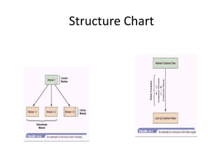 Structure Chart 
 
