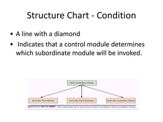 Structure Chart - Condition 
• A line with a diamond 
• Indicates that a control module determines 
which subordinate module will be invoked. 
 