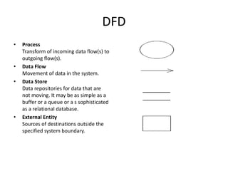 DFD 
• Process 
Transform of incoming data flow(s) to 
outgoing flow(s). 
• Data Flow 
Movement of data in the system. 
• Data Store 
Data repositories for data that are 
not moving. It may be as simple as a 
buffer or a queue or a s sophisticated 
as a relational database. 
• External Entity 
Sources of destinations outside the 
specified system boundary. 
 