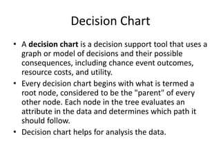 Decision Chart 
• A decision chart is a decision support tool that uses a 
graph or model of decisions and their possible 
consequences, including chance event outcomes, 
resource costs, and utility. 
• Every decision chart begins with what is termed a 
root node, considered to be the "parent" of every 
other node. Each node in the tree evaluates an 
attribute in the data and determines which path it 
should follow. 
• Decision chart helps for analysis the data. 
 