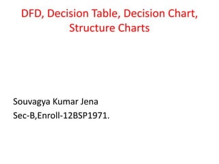 DFD, Decision Table, Decision Chart,
          Structure Charts




Souvagya Kumar Jena
Sec-B,Enroll-12BSP1971.
 