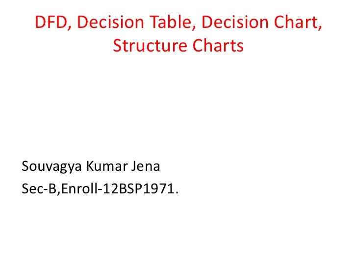 Convert Dfd Into Structure Chart