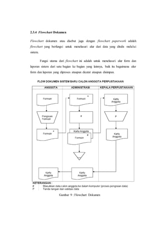 2.3.4 Flowchart Dokumen
Flowchart dokumen atau disebut juga dengan flowchart paperwork adalah
flowchart yang berfungsi untuk menelusuri alur dari data yang ditulis melalui
sistem.
Fungsi utama dari flowchart ini adalah untuk menelusuri alur form dan
laporan sistem dari satu bagian ke bagian yang lainnya, baik itu bagaimana alur
form dan laporan yang diproses ataupun dicatat ataupun disimpan.
Gambar 9 : Flowchart Dokumen
 