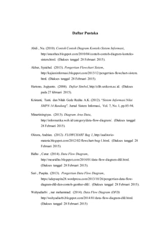 Daftar Pustaka
Abdi , Nu. (2010). Contoh Contoh Diagram Konteks Sistem Informasi,
http://anasthea.blogspot.com/2010/04/contoh-contoh-diagram-konteks-
sistem.html. (Diakses tanggal 28 Februari 2015).
Akbar, Syaichul. (2013). Pengertian Flowchart Sistem,
http://kajianinformasi.blogspot.com/2013/12/pengertian-flowchart-sistem.
html. (Diakses tanggal 28 Februari 2015).
Hartono, Jogiyanto. (2004). Daftar Simbol, http://elib.unikom.ac.id. (Diakses
pada 27 februari 2015).
Kristanti, Tanti. dan Niluh Gede Redita A.K. (2012). “Sistem Informasi Nilai
SMPN 14 Bandung”. Jurnal Sistem Informasi, Vol. 7, No. 1, pp.85-94.
Minartiningtyas. (2013). Diagram Arus Data,
http://informatika.web.id/category/data-flow-diagram/. (Diakses tanggal
28 Februari 2015).
Oktora, Andrian. (2012). FLOWCHART Bag 1, http://auditorio-
materia.blogspot.com/2012/02/flowchart-bag-1.html. (Diakses tanggal 28
Februari 2015).
Ridho , Catur. (2014). Data Flow Diagram,
http://mouridho.blogspot.com/2014/01/data-flow-diagram-dfd.html.
(Diakses tanggal 28 Februari 2015).
Sari , Puspita. (2013). Pengertian Data Flow Diagram,
https://adepuspita28.wordpress.com/2013/10/26/pengertian-data-flow-
diagram-dfd-dan-contoh-gambar-dfd/. (Diakses tanggal 28 Februari 2015).
Wahyudiarbi , nur mohammad. (2014). Data Flow Diagram (DFD)
http://wahyudiarbi.blogspot.com/2014/01/data-flow-diagram-dfd.html.
(Diakses tanggal 28 Februari 2015)
 