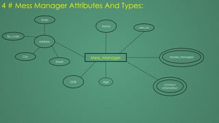 Data Flow Diagram of hostel management system, ER And Logical_Model.pptx