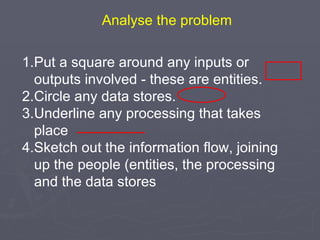 Put a square around any inputs or outputs involved - these are entities.  Circle any data stores.  Underline any processing that takes place  Sketch out the information flow, joining up the people (entities, the processing and the data stores  Analyse the problem 