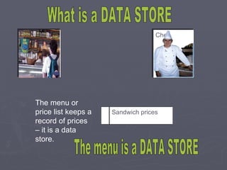 The menu or price list keeps a record of prices – it is a data store. What is a DATA STORE The menu is a DATA STORE Sandwich prices Customer Chef 
