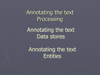 Annotating the text Processing Annotating the text Data stores Annotating the text Entities 