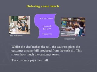 Whilst the chef makes the roll, the waitress gives the customer a paper bill produced from the cash till. This shows how much the customer owes. The customer pays their bill. Coffee Control 1 tuna roll RM 2.99 Thank you Ordering some lunch The waitresses The customer 