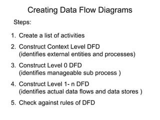 Creating Data Flow Diagrams
 Steps:

1. Create a list of activities
2. Construct Context Level DFD
   (identifies external entities and processes)
3. Construct Level 0 DFD
   (identifies manageable sub process )
4. Construct Level 1- n DFD
   (identifies actual data flows and data stores )
5. Check against rules of DFD
 