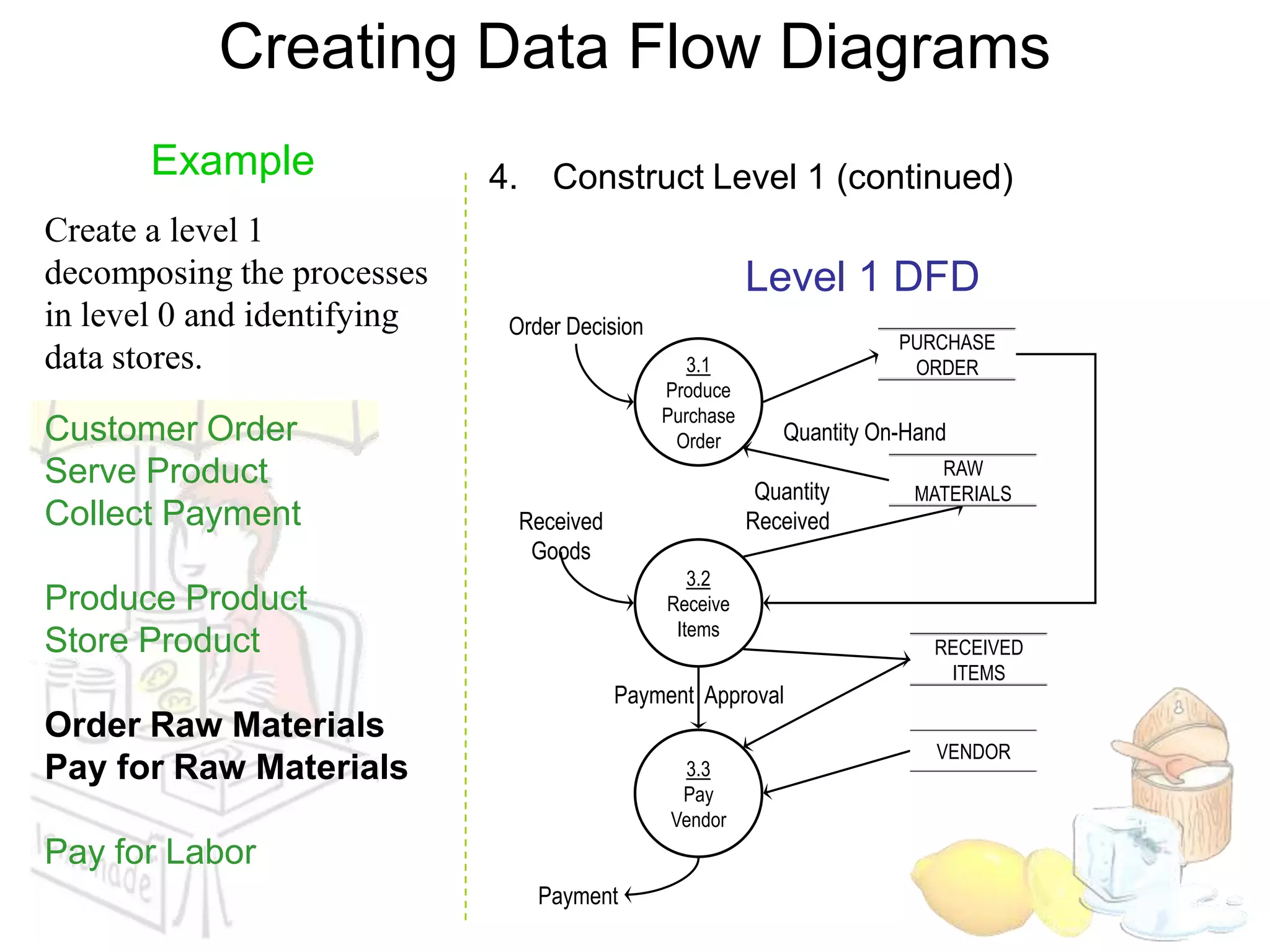 Data Flow Diagram Example | PPSX