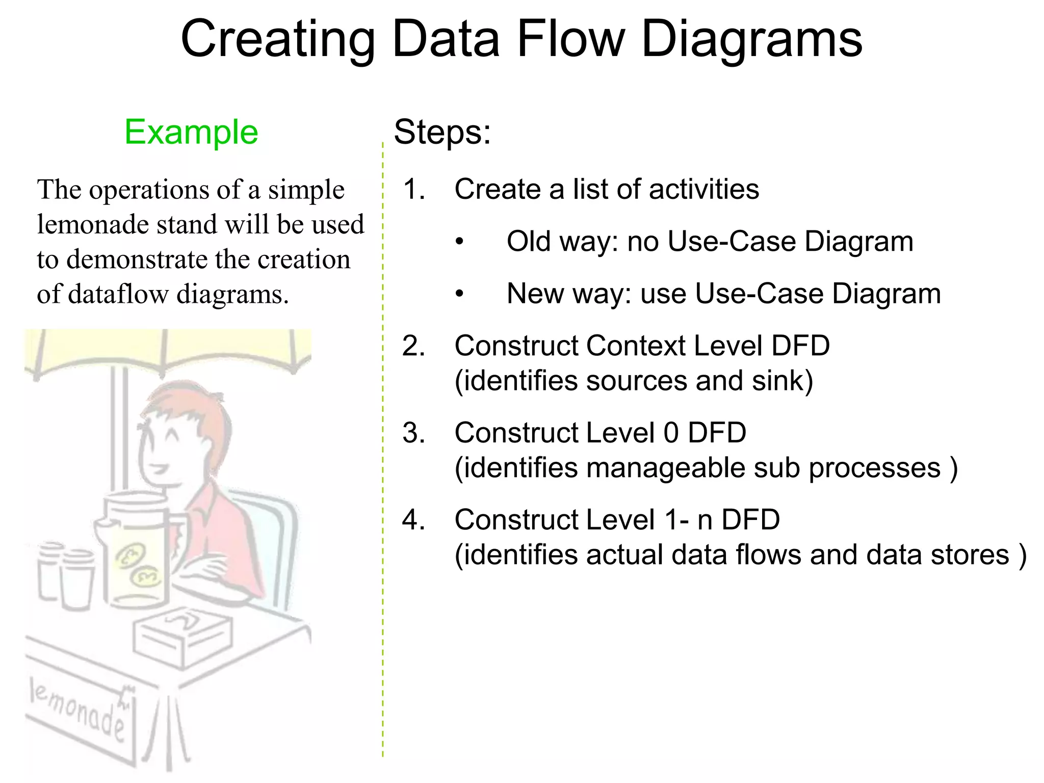 Creating Data Flow Diagrams
       Example                Steps:
The operations of a simple    1. Create a list of activities
lemonade stand will be used
                                  •    Old way: no Use-Case Diagram
to demonstrate the creation
of dataflow diagrams.             •    New way: use Use-Case Diagram
                              2. Construct Context Level DFD
                                 (identifies sources and sink)
                              3. Construct Level 0 DFD
                                 (identifies manageable sub processes )
                              4. Construct Level 1- n DFD
                                 (identifies actual data flows and data stores )
 