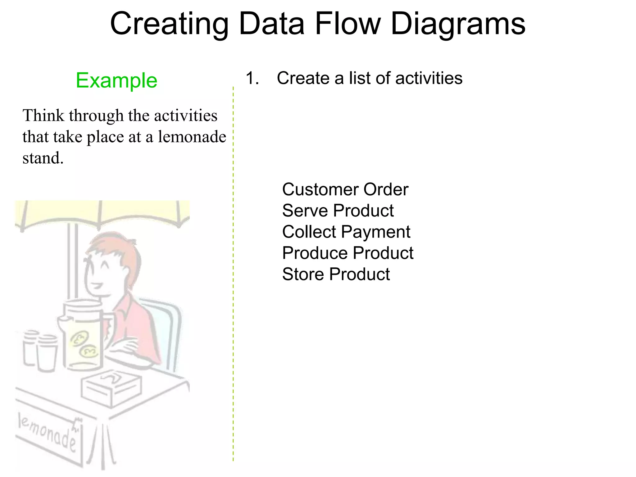 Creating Data Flow Diagrams
       Example                  1. Create a list of activities

Think through the activities
that take place at a lemonade
stand.
                                     Customer Order
                                     Serve Product
                                     Collect Payment
                                     Produce Product
                                     Store Product
 
