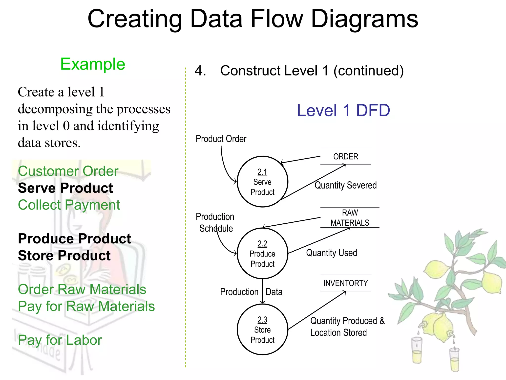DFD(Data Flow Diagrams) and Examples | PPT
