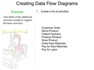 Read Fd Example DFD Examples.ppt