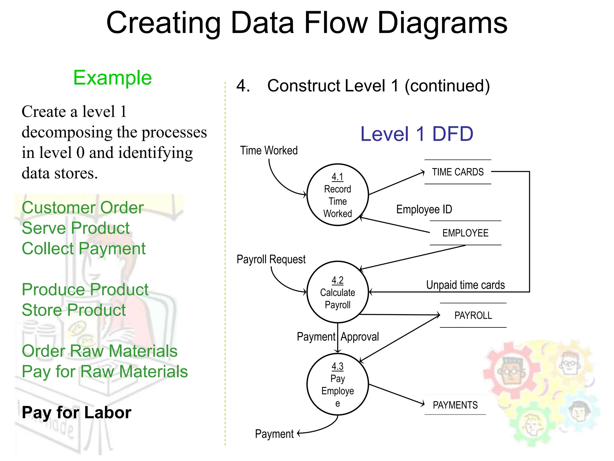 DFD Examples.ppt, what are DFD, solved exmples of DFD | PPT