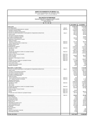 BANCO DO NORDESTE DO BRASIL S.A.
SEDE: AV. DR. SILAS MUNGUBA, 5700 - FORTALEZA - CEARÁ
CAPITAL ABERTO - C.N.P.J. nº 07.237.373/0001-20

BALANÇOS PATRIMONIAIS
Exercícios findos em 31 de Dezembro de 2013 e de 2012
Direção Geral e Agências no País
(Valores em R$ Mil)

A T I V O
31.12.2013

31.12.2012

CIRCULANTE .............................................................................................................................................................................................................................................
15.349.319
14.312.230
DISPONIBILIDADES ............................................................................................................................................................................................................................................
(Nota 5)
155.909
121.853
APLICAÇÕES INTERFINANCEIRAS DE LIQUIDEZ .....................................................................................................................................................................................................................
(Nota 6.a)
7.737.065
6.514.841
Aplicações no Mercado Aberto ...............................................................................................................................................................................................................................
7.606.592
6.384.020
Aplicações em Depósitos Interfinanceiros....................................................................................................................................................................................................................
130.473
130.821
TÍTULOS E VALORES MOBILIÁRIOS E INSTRUMENTOS FINANCEIROS DERIVATIVOS ........................................................................................................................................................................................
(Nota 7)
690.164
459.453
Carteira Própria ...........................................................................................................................................................................................................................................
690.083
309.498
Instrumentos Financeiros Derivativos........................................................................................................................................................................................................................
81
Vinculados à Prestação de Garantias ........................................................................................................................................................................................................................
149.955
RELAÇÕES INTERFINANCEIRAS ................................................................................................................................................................................................................................... 315.987
369.442
Pagamentos e Recebimentos a Liquidar........................................................................................................................................................................................................................
1.236
1.126
Créditos Vinculados:
Depósitos no Banco Central ...............................................................................................................................................................................................................................
(Nota 8.a)
351.120
306.374
Tesouro Nacional-Recursos do Crédito Rural ...............................................................................................................................................................................................................
(Nota 8.a)
14.492
6.191
Repasses Interfinanceiros...................................................................................................................................................................................................................................
1.130
986
Correspondentes.............................................................................................................................................................................................................................................
1.464
1.310
OPERAÇÕES DE CRÉDITO ........................................................................................................................................................................................................................................ 4.775.461
4.365.875
Operações de Crédito .......................................................................................................................................................................................................................................
(Nota 9.a)
4.751.089
5.199.136
Setor Público..............................................................................................................................................................................................................................................
158.847
102.633
Setor Privado .............................................................................................................................................................................................................................................
4.592.242
5.096.503
(Provisão para Operações de Crédito de Liquidação Duvidosa) ................................................................................................................................................................................................
(Nota 9.a)
(385.214)
(423.675)
OUTROS CRÉDITOS..............................................................................................................................................................................................................................................
2.004.904
2.100.029
Créditos por Avais e Fianças Honrados ......................................................................................................................................................................................................................
(Nota 10.a)
8
Carteira de Câmbio ........................................................................................................................................................................................................................................
(Nota 10.b)
540.994
592.978
Rendas a Receber ..........................................................................................................................................................................................................................................
(Nota 10.c)
9.568
25.434
Negociação e Intermediação de Valores ......................................................................................................................................................................................................................
(Nota 10.d)
4
4
Diversos ..................................................................................................................................................................................................................................................
(Nota 10.e)
1.471.727
1.558.087
(Provisão para Outros Créditos de Liquidação Duvidosa) .....................................................................................................................................................................................................
(Nota 10.f)
(17.389)
(76.482)
OUTROS VALORES E BENS .......................................................................................................................................................................................................................................
25.960
24.606
Outros Valores e Bens ......................................................................................................................................................................................................................................
5.654
5.924
(Provisões para Desvalorizações) ...........................................................................................................................................................................................................................
(695)
(760)
Despesas Antecipadas .......................................................................................................................................................................................................................................
21.001
19.442
REALIZÁVEL A LONGO PRAZO ..........................................................................................................................................................................................................
18.232.580
17.375.096
TÍTULOS E VALORES MOBILIÁRIOS E INSTRUMENTOS FINANCEIROS DERIVATIVOS ........................................................................................................................................................................................
(Nota 7)
11.313.849
10.783.710
Carteira Própria............................................................................................................................................................................................................................................
9.547.043
9.691.773
Vinculados a Compromissos de Recompra ...................................................................................................................................................................................................................... 665.509
1.126.481
Instrumentos Financeiros Derivativos........................................................................................................................................................................................................................
337.967
193.640
Vinculados à Prestação de Garantias ........................................................................................................................................................................................................................
302.358
232.788
RELAÇÕES INTERFINANCEIRAS ................................................................................................................................................................................................................................... 40.609
42.634
Créditos Vinculados:
Tesouro Nacional-Recursos do Crédito Rural ..............................................................................................................................................................................................................
(Nota 8.a)
554
3
SFH - Sistema Financeiro da Habitação ....................................................................................................................................................................................................................
(Nota 8.a)
39.254
37.156
Repasses Interfinanceiros..................................................................................................................................................................................................................................
2.826
3.450
OPERAÇÕES DE CRÉDITO ........................................................................................................................................................................................................................................ 5.748.868
5.882.508
Operações de Crédito .......................................................................................................................................................................................................................................
(Nota 9.a)
6.373.679
6.123.950
Setor Público .............................................................................................................................................................................................................................................
1.211.833
1.262.790
Setor Privado .............................................................................................................................................................................................................................................
5.161.846
4.861.160
(Provisão para Operações de Crédito de Liquidação Duvidosa) ................................................................................................................................................................................................
(Nota 9.a)
(491.171)
(375.082)
OUTROS CRÉDITOS .............................................................................................................................................................................................................................................
993.589
801.909
Créditos por Avais e Fianças Honrados ......................................................................................................................................................................................................................
(Nota 10.a)
7
Rendas a Receber ..........................................................................................................................................................................................................................................
(Nota 10.c)
18.049
Diversos ...................................................................................................................................................................................................................................................
(Nota 10.e)
1.022.017
806.214
(Provisão para Outros Créditos de Liquidação Duvidosa) .....................................................................................................................................................................................................(4.312)
(Nota 10.f)
(46.477)
PERMANENTE ...................................................................................................................................................................................................................................................
(Nota 12)
235.604
INVESTIMENTOS ...............................................................................................................................................................................................................................................
1.825
Outros Investimentos........................................................................................................................................................................................................................................
7.128
(Provisão para Perdas) .....................................................................................................................................................................................................................................
(5.303)
IMOBILIZADO DE USO...........................................................................................................................................................................................................................................
220.993
Imóveis de Uso .............................................................................................................................................................................................................................................
159.881
Reavaliações de Imóveis de Uso..............................................................................................................................................................................................................................
105.410
Outras Imobilizações de Uso ................................................................................................................................................................................................................................
235.024
(Depreciações Acumuladas) ..................................................................................................................................................................................................................................
(279.322)
INTANGÍVEL ..................................................................................................................................................................................................................................................
12.308
Ativos Intangíveis..........................................................................................................................................................................................................................................
12.308
DIFERIDO ....................................................................................................................................................................................................................................................
478
Gastos de Organização e Expansão............................................................................................................................................................................................................................
2.008
(Amortização Acumulada)................................................................................................................................................ ....................................................................................
(1.530)

201.562
1.720
7.023
(5.303)
198.906
152.457
105.410
191.645
(250.606)
936
2.939
(2.003)

TOTAL DO ATIVO........................................................................................................................................................................................................................................
33.817.503
31.888.888

 