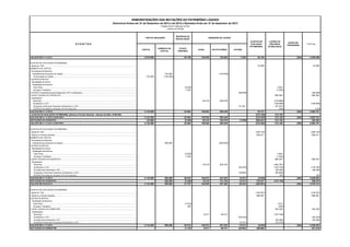 DEMONSTRAÇÕES DAS MUTAÇÕES DO PATRIMÔNIO LÍQUIDO
Exercícios findos em 31 de Dezembro de 2013 e de 2012 e Semestre findo em 31 de dezembro de 2013
Direção Geral e Agências no País
(Valores em R$ Mil)

RESERVAS DE
REAVALIAÇÃO

CAPITAL REALIZADO

RESERVAS DE LUCROS
AJUSTES DE
AVALIAÇÃO
PATRIMONIAL

EVENTOS
AUMENTO DE
CAPITAL

CAPITAL

SALDOS EM 31.12.2011

2.010.000

ATIVOS
PRÓPRIOS

-

AJUSTES DE AVALIAÇÃO PATRIMONIAL:
Ajuste de TVM.........................................................................................................................................................................................................................
AUMENTO DE CAPITAL:
Proveniente de Reserva:
Transferência p/Aumento de Capital......................................................................................................................................................................................
132.000
Incorporação ao Capital ............................................................................................................................................................................................................
132.000
(132.000)
OUTROS EVENTOS:
Reavaliação de Ativos:
Realização da Reserva:
Valor Bruto.................................................................................................................................................................................................................................
Encargos Tributários ...........................................................................................................................................................................................................................
OUTROS (Transferência para Pagamento JCP e Dividendos).......................................................................................................................................................
LUCRO LÍQUIDO DO EXERCÍCIO......................................................................................................................................................................................
Destinações:
Reservas....................................................................................................................................................................................................................................
Dividendos e JCP.....................................................................................................................................................................................................................................
Dividendos Adicionais Propostos (Dividendos e JCP)............................................................................................................................................................
OUTROS (Provisão do IR sobre JCP do Exercício)............................................................................................................................................................
SALDOS EM 31.12.2012........................................................................................................................................................................................................................................
2.142.000
AJUSTES DE AVALIAÇÃO PATRIMONIAL (Ganhos e Perdas Atuariais - Adoção da Delib. (CVM 695)

-

SALDOS EM 31.12.2012 AJUSTADO......................................................................................................................................................................................
2.142.000
MUTAÇÕES DO EXERCÍCIO..................................................................................................................................................................................................................
132.000
SALDOS EM 31.12.2012 AJUSTADO......................................................................................................................................................................................
2.142.000

-

LEGAL

25.198

ESTATUTÁRIAS

104.636

LUCROS OU
PREJUÍZOS
ACUMULADOS

AÇÕES EM
TESOURARIA

T OT AL

OUTRAS

132.862

7.038

50.149

-

(384)

43.588

2.329.499

43.588

(132.000)

-

(3.824)
1.530

3.824
(1.530)

(68.559)
508.363

(68.559)
508.363
25.418

294.578
61.521

22.904

130.054
-

22.904
(2.294)
22.904

295.440
-

130.054
25.418
130.054

295.440
162.578
295.440

(7.038)
-

93.737
(312.129)
(218.392)
(268.541)
(218.392)

(319.996)
(128.996)
(61.521)
(144)
312.129
312.129
312.129
312.129

(384)
(384)
(384)

(128.996)
(144)
2.683.751
2.683.751
354.252
2.683.751

AJUSTES DE AVALIAÇÃO PATRIMONIAL:

(348.124)
558.471

Ajuste de TVM......................................................................................................................................................................................................................................
Ganhos ou Perdas Atuariais.....................................................................................................................................................................................................
AUMENTO DE CAPITAL:
Proveniente de Reserva:
Transferência p/Aumento de Capital......................................................................................................................................................................................
295.000
OUTROS EVENTOS:
Reavaliação de Ativos:
Realização da Reserva:
Valor Bruto.............................................................................................................................................................................................................................................
Encargos Tributários....................................................................................................................................................................................................................................
LUCRO LÍQUIDO DO EXERCÍCIO..............................................................................................................................................................................................................................
Destinações:
Reservas................................................................................................................................................................................................................................................
Dividendos e JCP........................................................................................................................................................................................................................................
Provisão para Dividendos /JCP.....................................................................................................................................................................................
Dividendos Adicionais Propostos (Dividendos e JCP)......................................................................................................................................................................................
OUTROS (Provisão do IR sobre JCP do Exercício)....................................................................................................................................................................................................
SALDOS EM 31.12.2013..........................................................................................................................................................................................................................................
2.142.000
295.000
MUTAÇÕES DO EXERCÍCIO.........................................................................................................................................................................................................................................
295.000
SALDOS EM 30.06.2013..........................................................................................................................................................................................................................................
2.142.000
295.000

(348.124)
558.471

(295.000)

-

(3.824)
1.530

3.824
(1.530)
360.357
18.018

426.763
(50.435)
65.809

20.610
(2.294)
21.757

148.072
18.018
140.055

427.203
131.763
327.482

15.374
15.374
50.435

(8.045)
210.347
(458.031)

360.357

-

(444.781)
(125.729)
(38.364)
(65.809)
(97)
(312.129)
-

(176.164)
(38.364)
(97)
3.039.830
356.079
2.518.314

(384)
(384)

AJUSTES DE AVALIAÇÃO PATRIMONIAL:

(146.281)
596.267

Ajuste de TVM.....................................................................................................................................................................................................................................
Ganhos ou Perdas Atuariais.........................................................................................................................................................................................................
OUTROS EVENTOS:
Realização da Reserva:
Valor Bruto .............................................................................................................................................................................................................................................
Encargos Tributários.....................................................................................................................................................................................................................................
LUCRO LÍQUIDO DO SEMESTRE......................................................................................................................................................................................
Destinações:
Reservas................................................................................................................................................................................................................................................
Dividendos e JCP........................................................................................................................................................................................................................................
Provisão para Dividendos /JCP.....................................................................................................................................................................................
Dividendos Adicionais Propostos (Dividendos e JCP)......................................................................................................................................................................................
SALDOS EM 31.12.2013..........................................................................................................................................................................................................................................
2.142.000
295.000
MUTAÇÕES DO SEMESTRE..........................................................................................................................................................................................................................................
-

(1.912)
765

(146.281)
596.267

1.912
(765)
160.329
8.017

99.721

160.329

(107.738)
(50.435)

20.610
(1.147)

148.072
8.017

427.203
99.721

15.374
15.374
(35.061)

(8.045)
449.986

(38.364)
(15.374)
-

(384)
-

(50.435)
(38.364)
3.039.830
521.516

 