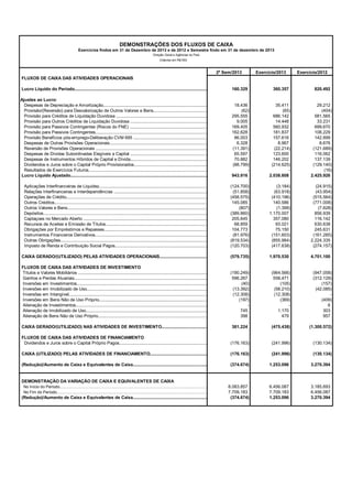 DEMONSTRAÇÕES DOS FLUXOS DE CAIXA
Exercícios findos em 31 de Dezembro de 2013 e de 2012 e Semestre findo em 31 de dezembro de 2013
Direção Geral e Agências no País
(Valores em R$ Mil)

2º Sem/2013

Exercício/2013

Exercício/2012

FLUXOS DE CAIXA DAS ATIVIDADES OPERACIONAIS

Lucro Líquido do Período..........................................................................................................................................................................................................................
160.329
360.357
820.492

Ajustes ao Lucro:
Despesas de Depreciação e Amortização...................................................................................................................................................................................................
18.436
35.411
29.212
Provisão/(Reversão) para Desvalorização de Outros Valores e Bens............................................................................................................................................................
(62)
(65)
(404)
Provisão para Créditos de Liquidação Duvidosa ....................................................................................................................................................... 581.565
295.555
686.142
Provisão para Outros Créditos de Liquidação Duvidosa .......................................................................................................................................................
9.005
14.448
33.231
Provisão para Passivos Contingentes (Riscos do FNE) ...............................................................................................................................................................................
169.405
560.932
699.670
Provisão para Passivos Contingentes.........................................................................................................................................................................................................
162.628
181.837
108.229
Provisão Benefícios pós-emprego-Deliberação CVM 695 ...........................................................................................................................................................................
86.003
157.616
142.899
Despesas de Outras Provisões Operacionais..............................................................................................................................................................................................
6.328
8.967
8.676
Reversão de Provisões Operacionais .........................................................................................................................................................................................................
(11.391)
(22.214)
(121.689)
Despesas de Dívidas Subordinadas Elegíveis a Capital ..............................................................................................................................................................................
65.597
123.600
116.062
Despesas de Instrumentos Híbridos de Capital e Dívida..............................................................................................................................................................................
70.882
146.202
137.139
Dividendos e Juros sobre o Capital Próprio Provisionados...........................................................................................................................................................................
(88.799)
(214.625)
(129.140)
Resultados de Exercícios Futuros...............................................................................................................................................................................................................
(16)
Lucro Líquido Ajustado.....................................................................................................................................................................................
943.916
2.038.608
2.425.926

Aplicações Interfinanceiras de Liquidez.......................................................................................................................................................................................................
(124.700)
(3.184)
(24.915)
Relações Interfinanceiras e Interdependências ...........................................................................................................................................................................................
(51.858)
(63.918)
(43.954)
Operações de Crédito................................................................................................................................................................................................................................
(458.575)
(410.196)
(515.564)
Outros Créditos.........................................................................................................................................................................................................................................
145.085
140.586
(771.008)
Outros Valores e Bens...............................................................................................................................................................................................................................
(807)
(1.399)
(7.628)
Depósitos..................................................................................................................................................................................................................................................
(389.860)
1.170.007
856.939
Captaçoes no Mercado Aberto ................................................................................................................................................................................ 116.142
205.645
357.080
Recursos de Aceites e Emissão de Títulos.................................................................................................................................................................................................
68.859
93.021
630.638
Obrigações por Empréstimos e Repasses...................................................................................................................................................................................................
104.773
75.150
245.631
Instrumentos Financeiros Derivativos..........................................................................................................................................................................................................
(81.976)
(151.603)
(161.285)
Outras Obrigações.....................................................................................................................................................................................................................................
(819.534)
(855.984)
2.224.335
Imposto de Renda e Contribuição Social Pagos..........................................................................................................................................................................................
(120.703)
(417.638)
(274.157)
CAIXA GERADO/(UTILIZADO) PELAS ATIVIDADES OPERACIONAIS..............................................................................................................................................
(579.735)
1.970.530
4.701.100

FLUXOS DE CAIXA DAS ATIVIDADES DE INVESTIMENTO
Títulos e Valores Mobiliários ........................................................................................................................................................(964.566)
(190.249)
(947.058)
Ganhos e Perdas Atuariais........................................................................................................................................................................................................
596.267
558.471
(312.129)
Inversões em Investimentos........................................................................................................................................................................................................................
(40)
(105)
(157)
Inversões em Imobilizado de Uso................................................................................................................................................................................................................
(13.392)
(58.210)
(42.085)
Inversões em Intangível..............................................................................................................................................................................................................................
(12.308)
(12.308)
Inversões em Bens Não de Uso Próprio.......................................................................................................................................................................................................
(197)
(369)
(409)
Alienação de Investimentos.........................................................................................................................................................................................................................
6
Alienação de Imobilizado de Uso.................................................................................................................................................................................................................
745
1.170
303
Alienação de Bens Não de Uso Próprio.......................................................................................................................................................................................................
398
479
957

CAIXA GERADO/(UTILIZADO) NAS ATIVIDADES DE INVESTIMENTO......................................................................................................................................................
381.224
(475.438)
(1.300.572)

FLUXOS DE CAIXA DAS ATIVIDADES DE FINANCIAMENTO
Dividendos e Juros sobre o Capital Próprio Pagos.......................................................................................................................................................................................
(176.163)
(241.996)
(130.134)
CAIXA (UTILIZADO) PELAS ATIVIDADES DE FINANCIAMENTO...................................................................................................................................
(176.163)
(241.996)
(130.134)
(Redução)/Aumento de Caixa e Equivalentes de Caixa........................................................................................................................................ 3.270.394
(374.674)
1.253.096

DEMONSTRAÇÃO DA VARIAÇÃO DE CAIXA E EQUIVALENTES DE CAIXA
No Início do Período........................................................................................................................................................................................................................................
8.083.857
6.456.087
3.185.693
No Fim do Período...........................................................................................................................................................................................................................................
7.709.183
7.709.183
6.456.087

(Redução)/Aumento de Caixa e Equivalentes de Caixa........................................................................................................................................ 3.270.394
(374.674)
1.253.096

 