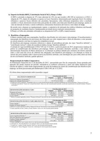 k) Imposto de Renda (IRPJ), Contribuição Social (CSLL), Pasep e Cofins
O IRPJ é calculado à alíquota de 15% mais adicional de 10% (no que exceder a R$ 240 no exercício) e a CSLL à
alíquota de 15%, depois de efetuados os ajustes no Lucro Societário, determinados pela legislação fiscal. Os créditos
tributários e passivos fiscais diferidos são calculados, basicamente, sobre diferenças temporárias entre o resultado
contábil e o fiscal, decorrentes de provisões para perdas de crédito, provisões para benefícios pós-emprego, ajustes ao
valor de mercado de títulos e valores mobiliários, instrumentos financeiros derivativos e item objeto de hedge.
De acordo com o disposto na regulamentação vigente, a expectativa de realização dos créditos tributários está baseada
em projeções de resultados futuros e fundamentada em estudo técnico realizado semestralmente.
O Pasep e a Cofins são calculados utilizando-se as alíquotas de 0,65% e 4,00%, respectivamente.
l) Benefícios a Empregados
O Banco mantém, para seus empregados, benefícios classificados em curto prazo e pós-emprego. O reconhecimento e
mensuração dos benefícios de curto prazo são feitos pelo seu valor original (sem o efeito do desconto a valor presente
ou cálculo atuarial), com base no regime de competência mensal.
Os benefícios pós-emprego existentes referem-se a planos de previdência privada, dos tipos “benefício definido” e
“contribuição variável” e plano de assistência médica, do tipo “benefício definido”.
A entrada em vigor da Deliberação CVM nº 695, de 13.12.2012, a partir de janeiro de 2013, proporcionou mudança de
prática na contabilização dos benefícios pós-emprego. Dentre as principais alterações ocorridas e com efeitos nas
demonstrações financeiras do Banco destacam-se: (i) alteração na política adotada para estimativa do retorno esperado
sobre o valor justo dos ativos de cobertura das obrigações com benefícios pós-emprego e (ii) alteração na forma de
cálculo dos juros líquidos sobre o passivo/(ativo) de benefício definido, com introdução dos juros sobre efeito de limite
de ativo de benefício definido, quando aplicável.
Reapresentação de Saldos Comparativos
As Informações financeiras de 31 de dezembro de 2012 , apresentadas para fins de comparação, foram ajustadas pela
apuração das perdas atuariais do período, utilizando-se as melhores estimativas a partir dos dados disponíveis para
cálculos da espécie, e estão sendo reapresentadas em razão da mudança do critério de contabilização dos benefícios pósemprego, na forma preconizada pela Deliberação CVM nº 695, de 13.12.2012.
Os efeitos dessa reapresentação estão resumidos a seguir:
BALANÇOS PATRIMONIAIS
Lucros ou Prejuízos Acumulados (1)
Ajustes de Avaliação Patrimonial (2)
(1)
(2)

O ajuste em Lucros ou Prejuízos Acumulados refere-se ao valor da perda atuarial apurada, registrada originalmente em conta de Resultado (“Despesas de Pessoal”).
A alteração registrada em “Ajustes de Avaliação Patrimonial” refere-se ao valor da perda atuarial apurada, reconhecida originalmente em conta de Resultado (“Despesas
de Pessoal”).

DEMONSTRAÇÕES DO RESULTADO
Despesas de Pessoal (1)
Benefício Pós- Emprego
Lucro Liquido (1)
(1)

31 de Dezembro de 2012
Original
Ajuste
Reapresentado
312.129
312.129
93.737 (312.129)
(218.392)

31 de Dezembro de 2012
Original
Ajuste
Reapresentado
(1.461.837)
312.129
(1.149.708)
(455.028)
312.129
(142.899)
508.363
312.129
820.492

Refere-se ao ajuste registrado na rubrica “Despesas de Pessoal” decorrente do valor da perda atuarial apurada.

DEMONSTRAÇÕES DO RESULTADO ABRANGENTE
Lucro Liquido (1)
Ganhos ou Perdas Atuariais (2)

31 de Dezembro de 2012
Original
Ajuste
Reapresentado
508.363
312.129
820.492
- (312.129)
(312.129)

((1)
(2)

Refere-se ao ajuste registrado na rubrica “Despesas de Pessoal” decorrente do valor da perda atuarial apurada.
O ajuste registrado na conta “Ganhos e Perdas Atuariais” refere-se ao valor da perda atuarial apurada.

DEMONSTRAÇÕES DOS FLUXOS DE CAIXA
Lucro Líquido do Período (1)
Provisão (Benefícios pós-emprego) (2)
Ganhos e Perdas Atuariais(3)
Outras Obrigações(4)

31 de Dezembro de 2012
Original
Ajuste
Reapresentado
508.363
312.129
820.492
455.028 (312.129)
142.899
- (312.129)
(312.129)
1.912.206
312.129
2.224.335

(1)

O ajuste registrado no Lucro Líquido refere-se ao valor da perda atuarial apurada.
A alteração em “Provisão (Benefícios pós-emprego)” refere-se ao valor da perda atuarial apurada.
(3)
O registro em “Ganhos e Perdas Atuariais” refere-se ao valor da perda atuarial apurada.
(4)
A alteração em “Outras Obrigações” decorre de evidenciação do valor da perda atuarial apurada.

(2)

4

 