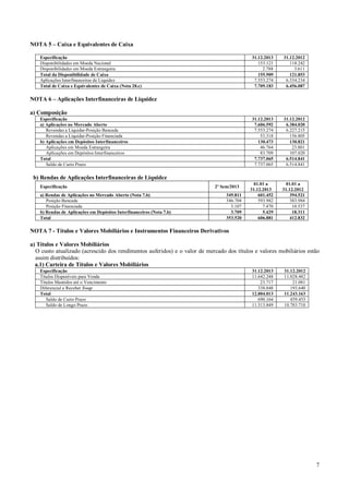 NOTA 5 – Caixa e Equivalentes de Caixa
Especificação
Disponibilidades em Moeda Nacional
Disponibilidades em Moeda Estrangeira
Total da Disponibilidade de Caixa
Aplicações Interfinanceiras de Liquidez
Total de Caixa e Equivalentes de Caixa (Nota 28.c)

31.12.2013
153.121
2.788
155.909
7.553.274
7.709.183

31.12.2012
118.242
3.611
121.853
6.334.234
6.456.087

31.12.2013
7.606.592
7.553.274
53.318
130.473
46.764
83.709
7.737.065
7.737.065

31.12.2012
6.384.020
6.227.215
156.805
130.821
23.801
107.020
6.514.841
6.514.841

01.01 a
31.12.2013
601.452
593.982
7.470
5.429
606.881

01.01 a
31.12.2012
394.521
383.984
10.537
18.311
412.832

NOTA 6 – Aplicações Interfinanceiras de Liquidez
a) Composição
Especificação
a) Aplicações no Mercado Aberto
Revendas a Liquidar-Posição Bancada
Revendas a Liquidar-Posição Financiada
b) Aplicações em Depósitos Interfinanceiros
Aplicações em Moeda Estrangeira
Aplicações em Depósitos Interfinanceiros
Total
Saldo de Curto Prazo

b) Rendas de Aplicações Interfinanceiras de Liquidez
Especificação
a) Rendas de Aplicações no Mercado Aberto (Nota 7.b)
Posição Bancada
Posição Financiada
b) Rendas de Aplicações em Depósitos Interfinanceiros (Nota 7.b)
Total

2º Sem/2013
349.811
346.704
3.107
3.709
353.520

NOTA 7 - Títulos e Valores Mobiliários e Instrumentos Financeiros Derivativos
a) Títulos e Valores Mobiliários
O custo atualizado (acrescido dos rendimentos auferidos) e o valor de mercado dos títulos e valores mobiliários estão
assim distribuídos:
a.1) Carteira de Títulos e Valores Mobiliários
Especificação
Títulos Disponíveis para Venda
Títulos Mantidos até o Vencimento
Diferencial a Receber Swap
Total
Saldo de Curto Prazo
Saldo de Longo Prazo

31.12.2013
11.642.248
23.717
338.048
12.004.013
690.164
11.313.849

31.12.2012
11.028.442
21.081
193.640
11.243.163
459.453
10.783.710

7

 