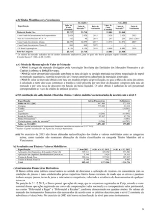 a.3) Títulos Mantidos até o Vencimento
31.12.2013
Especificação

Valor de
Custo
(Contábil)

Títulos de Renda Fixa
Cotas Fundo de Investimento-Ne.Empreendedor
Nota do Tesouro Nacional NTN - P
Cotas Fundo Investimento Criatec
Cotas Fundo Investimento Criatec II
FIP Brasil Agronegócios

31.12.2012

Valor de
Mercado (1)

Faixa de
Vencimento

Valor de
Custo
(Contábil)

Valor de
Mercado (1)

23.717

23.710

21.081

21.068

2.020

2.020

2015

2.020

2.020

102

95

2014

247

234

12.579

12.579

2017

11.974

11.974

860

860

2023

-

-

8.156

8.156

2018

6.840

Faixa de
Vencimento

6.840

2013
2013 a 2014
2017
2018

Total da Categoria
(1)

23.710
21.081
21.068
23.717
Os valores de mercado indicados são de caráter meramente explicativos, para os quais não houve qualquer registro contábil, conforme
Circular Bacen nº 3.068, de 08.11.2001.

a.4) Níveis de Mensuração do Valor de Mercado
- Nível 1: preços de mercado divulgados pela Associação Brasileira das Entidades dos Mercados Financeiro e de
Capitais (Anbima) e BM&FBovespa;
- Nível 2: valor de mercado calculado com base na taxa de ágio ou deságio praticada na última negociação do papel
no mercado secundário, ocorrida no período de 3 meses anteriores à data base da marcação à mercado;
- Nível 3: valor de mercado obtido com base em modelo próprio de precificação, no qual o fluxo de caixa dos ativos
é calculado a partir das taxas contratuais e trazido a valor presente por um fator de desconto composto pela taxa de
mercado e por uma taxa de desconto em função da baixa liquidez. O valor obtido é deduzido de um percentual
correspondente ao risco de crédito do emissor do ativo.
a.5) Conciliação do saldo inicial e final dos títulos e valores mobiliários mensurados de acordo com o nível 3
Especificação
Saldo em 31.12.2012
Compras
Vendas
Lucro(1)
Liquidações
Renda do Período
Perdas Permanentes(1)
Variação ajuste a valor de mercado(2)
Saldo em 31.12.2013
(1)
(2)

Letras Financeiras
447.406
775.000
(4.246)
85.967
(9.706)
1.294.421

Debêntures
572.019
43.012
(54.561)
37
(65.095)
67.736
(4.085)
(63.782)
495.281

Ganhos e perdas provenientes de instrumentos financeiros mantidos em carteira em 31.12.2013.
Ganhos ou perdas reconhecidos em Ajustes de Avaliação Patrimonial.

a.6) No exercício de 2013 não foram efetuadas reclassificações dos títulos e valores mobiliários entre as categorias
acima, como também não ocorreram alienações de títulos classificados na categoria Títulos Mantidos até o
Vencimento.
b) Resultado com Títulos e Valores Mobiliários
Especificação
Aplicações Interfinanceiras de Liquidez (Nota 6.b)
Aplicações em Depósitos Interfinanceiros (Nota 6.b)
Títulos de Renda Fixa
Títulos de Renda Variável
Total

2º Sem/2013
349.811
3.709
528.816
3.109
885.445

01.01 a 31.12.2013
601.452
5.429
957.563
7.462
1.571.906

01.01 a 31.12.2012
394.521
18.311
907.097
6.807
1.326.736

c) Instrumentos Financeiros Derivativos
O Banco utiliza uma política conservadora no sentido de direcionar a aplicação de recursos em consonância com as
condições de prazos e taxas estabelecidos pelas respectivas fontes desses recursos, de modo que os ativos e passivos
tenham sempre prazos, taxas de juros e indexadores compatíveis, reduzindo a existência de descasamentos de qualquer
natureza.
Na posição de 31.12.2013, o Banco possui operações de swap, que se encontram registradas na Cetip, estando o valor
nominal dessas operações registrado em contas de compensação (valor nocional) e o correspondente valor patrimonial,
nas contas “Diferencial a Pagar” e “Diferencial a Receber”, conforme demonstrado nos quadros abaixo. Os valores de
mercado dos instrumentos financeiros são mensurados de acordo com os critérios descritos para o nível 2 constante da
sub-alínea a.4 desta Nota. No exercício de 2013 não houve reclassificação de nível para esses instrumentos.

9

 