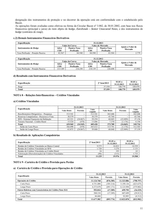 designação dos instrumentos de proteção e no decorrer da operação está em conformidade com o estabelecido pelo
Bacen.
As operações foram avaliadas como efetivas na forma da Circular Bacen nº 3.082, de 30.01.2002, com base nos fluxos
financeiros (principal e juros) do item objeto de hedge, Eurobonds – Senior Unsecured Notes, e dos instrumentos de
hedge (contratos de swap).
c.2) Demais Instrumentos Financeiros Derivativos
Especificação
Instrumentos de Hedge
Taxa Prefixada – Posição Passiva

Valor da Curva
Ativo
Passivo Taxa
CDI
Prefixada
82.567
84.540

31.12.2013
Valor de Mercado
Ativo
Passivo Taxa
CDI
Prefixada
84.390
83.584

Ajuste a Valor de
Mercado

Valor da Curva
Ativo
Passivo Taxa
CDI
Prefixada
213.189
216.250

31.12.2012
Valor de Mercado
Ativo
Passivo Taxa
CDI
Prefixada
218.139
226.698

Ajuste a Valor de
Mercado

Especificação
Instrumentos de Hedge
Taxa Prefixada – Posição Passiva

2.779

(5.498)

d) Resultado com Instrumentos Financeiros Derivativos
Especificação

2º Sem/2013

Swap
Total

57.559
57.559

01.01 a
31.12.2013
108.779
108.779

01.01 a
31.12.2012
109.979
109.979

NOTA 8 – Relações Interfinanceiras – Créditos Vinculados
a) Créditos Vinculados
31.12.2013

Especificação
Valor Bruto

Recolhimentos Obrigatórios – Poupança
Reservas Compulsórias - Recursos à Vista
SFH - Sistema Financeiro da Habitação
Tesouro Nacional - Crédito Rural
Total
Saldo de Curto Prazo
Saldo de Longo Prazo

312.541
38.579
63.321
15.524
429.965
366.090
63.875

Provisão

(24.067)
(478)
(24.545)
(478)
(24.067)

31.12.2012
Valor
Líquido

Valor Bruto

312.541
38.579
39.254
15.046
405.420
365.612
39.808

Provisão

262.606
43.768
60.045
7.370
373.789
313.741
60.048

(22.889)
(1.176)
(24.065)
(1.176)
(22.889)

Valor
Líquido

262.606
43.768
37.156
6.194
349.724
312.565
37.159

b) Resultado de Aplicações Compulsórias
Especificação
Rendas de Créditos Vinculados ao Banco Central
Rendas de Créditos Vinculados ao SFH
Rendas de Créditos Vinculados ao Crédito Rural
Valorização (Desvalorização) de Créditos Vinculados
Total

01.01 a
31.12.2013
16.822
3.276
193
(315)
19.976

2º Sem/2013
9.575
1.720
24
(90)
11.229

01.01 a
31.12.2012
14.559
3.153
63
1.733
19.508

NOTA 9 - Carteira de Crédito e Provisão para Perdas
a) Carteira de Crédito e Provisão para Operações de Crédito
31.12.2013
Especificação
Operações de Crédito
Curto Prazo
Longo Prazo
Outras Rubricas com Características de Crédito (Nota 10.f)
Curto Prazo
Longo Prazo

Total

Valor Bruto

31.12.2012

Provisão

Valor Bruto

Provisão

11.124.768
4.751.089
6.373.679

(876.385)
(385.214)
(491.171)

11.323.086
5.199.136
6.123.950

(798.757)
(423.675)
(375.082)

552.814
508.210
44.604

(17.389)
(17.389)
-

699.792
607.699
92.093

(34.225)
(29.913)
(4.312)

11.677.582

(893.774)

12.022.878

(832.982)

11

 
