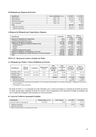 d) Obrigações por Repasses do Exterior
Especificação
BID-Prodetur I
BID-Prodetur II
BID-Outros Programas
Outros Programas
Total
Saldo de Curto Prazo
Saldo de Longo Prazo

Taxa de atualização % a.a.
USD + 2,30
USD + 1,14
USD + 1,14
USD + 6,0

31.12.2013
407.281
432.274
6.975
846.530
101.113
745.417

31.12.2012
414.436
403.862
6.690
207
825.195
88.354
736.841

e) Despesas de Obrigações por Empréstimos e Repasses
Especificação

2º Sem/2013

Despesas de Obrigações por Empréstimos
Obrigações por Empréstimos no País
Despesas de Obrigações por Repasses
Obrigações por Repasse Instituições Oficiais no País
Tesouro Nacional
BNDES
Finame
Despesas de Repasses do Exterior
Despesas de Obrigações com Banqueiros no Exterior
Despesas de Obrigações por Fundos Financeiros e de Desenvolvimento
Total

(927)
(927)
(121.704)
(62.103)
(67)
(58.724)
(3.312)
(59.601)
(50.708)
(300.801)
(474.140)

01.01. a
31.12.2013
(2.332)
(2.332)
(275.404)
(113.647)
(75)
(107.360)
(6.212)
(161.757)
(130.636)
(541.291)
(949.663)

01.01. a
31.12.2012
(3.594)
(3.594)
(400.995)
(242.529)
(27)
(236.223)
(6.279)
(158.466)
(141.260)
(451.402)
(997.251)

NOTA 15 – Recursos de Aceites e Emissões de Títulos
a) Obrigações por Títulos e Valores Mobiliários no Exterior

Especificação
Eurobonds – Senior
Unsecured Notes (1)
Eurobonds – Senior
Unsecured Notes (1)

Data de
Captação

Remuneração
a.a. (%)

Vencimento

Valor
Contratual
em milhares
de US$

Valor
Contratual
em
31.12.2013(2)

Valor de
Mercado em
31.12.2013

Valor de
Mercado em
31.12.2012(2)

09.11.2010

09.11.2015

3,625

300.000

706.986

731.640

647.714

03.05.2012

03.05.2019

4,375

300.000

708.441

746.005

679.244

Total (Nota 7.c.1)
600.000
1.415.427
1.477.645
1.326.958
Saldo de Curto Prazo
9.867
8.607
Saldo de Longo Prazo
1.467.778
1.318.351
(1)
As notas não possuem amortizações intermediárias, com o principal sendo liquidado no vencimento da operação. O pagamento dos juros das
notas é semestral.
(2)
Considerando os efeitos tributários.

Na forma da Nota 7.c.1 as operações de swap realizadas com o intuito de proteger as variações de mercado do passivo
em dólar, gerado pelas captações de títulos no exterior, foram enquadradas como operações de hedge accounting e por
isso os saldos das obrigações estão ajustados ao valor de mercado.
b) Letras de Crédito do Agronegócio Emitidas
Especificação
Letras de Crédito do Agronegócio(1)
Saldo de Curto Prazo
Saldo de Longo Prazo
(1)
Título com prazo médio de vencimento de 247 dias.

Remuneração a.a. (%)
91,05 CDI

Valor Nominal
9.229

31.12.2013

31.12.2012

9.621

67.287

9.621
-

66.869
418

18

 