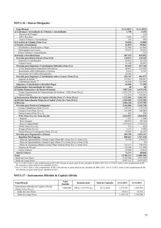 NOTA 16 – Outras Obrigações
Especificação
a) Cobrança e Arrecadação de Tributos e Assemelhados
Recursos do Proagro
IOF a Recolher
Outros Tributos e Assemelhados
b) Carteira de Câmbio (Nota 11.a)
c) Sociais e Estatutárias
Dividendos e Bonificações a Pagar
Participações nos Lucros
Outros Tributos e Assemelhados
d) Fiscais e Previdenciárias
Provisão para Riscos Fiscais (Nota 22.d)
Impostos e Contribuições
Causas Fiscais
Provisão para Impostos e Contribuições Diferidos (Nota 21.c)
TVM, Instrumentos Financeiros Derivativos
Reavaliação sobre Edificações e Terrenos
Decorrentes de Créditos Recuperados
Provisão para Impostos e Contribuições sobre o Lucro (Nota 21.a)
Imposto de Renda (1)
Contribuição Social (2)
Impostos e Contribuições a Recolher/Pagar
e)Negociação e Intermediação de Valores
f) Fundos Financeiros e de Desenvolvimento
Fundo Constitucional de Financiamento do Nordeste – FNE (Nota 29.a.1)
Outros Valores
g) Instrumentos Híbridos de Capital e Dívida (Nota 17 e Nota 29.a.1)
h) Dívidas Subordinadas Elegíveis a Capital (Nota 18 e Nota 29.a.1)
i) Diversas
Provisão para Passivos Contingentes
Causas Trabalhistas (Nota 22.e.iv)
Causas Cíveis (Nota 22.e.v)
Outras Causas (Nota 22.e.vi)
FNE (Nota 22.e.vii e Nota 26.c.iii)
Repasse
Risco Integral
Risco Compartilhado
FDNE (Nota 22.e.viii)
Proagro (Nota 22.e.ix)
Outros Passivos Contingentes (Nota 22.e.xi)
Provisão para Pagamentos a Efetuar
Benefício Pós-Emprego
Plano de Aposentadoria e Pensão Capef Plano BD (Nota 29.a.2 e Nota 25.h)
Plano de Aposentadoria e Pensão Capef Plano CV I (Nota 29.a.2 e Nota 25.h)
Plano de Assistência Médica Camed Plano Natural (Nota 29.a.2 e Nota 25.h)
Despesa de Pessoal
Outros Valores
Outros Valores
Total
Saldo de Curto Prazo
Saldo de Longo Prazo

31.12.2013
1.798
1.696
102
10.830
61.835
32.580
29.255
487.475
118.073
84.925
33.148
81.649
48.647
6.616
26.386
222.767
135.847
86.920
64.986
68
7.087.216
6.915.797
171.419
1.272.581
1.455.982
3.404.326
2.362.896
198.291
105.499
663
2.022.091
1.301
100.972
1.919.818
515
2.152
33.685
969.159
800.661
78.344
722.317
138.690
29.808
72.271
13.782.111
5.184.988
8.597.123

31.12.2012
3.154
118
2.927
109
32.008
95.061
65.066
29.663
332
825.052
118.345
82.258
36.087
227.740
219.595
8.145
401.577
246.087
155.490
77.390
68
6.679.378
6.534.337
145.041
1.202.392
1.332.382
3.719.705
2.145.730
179.319
106.080
258
1.820.070
1.308
99.149
1.719.613
420
3.388
36.195
1.493.127
1.327.310
576.635
99
750.576
131.998
33.819
80.848
13.889.200
3.953.248
9.935.952

(1)

Em 31.12.2013, inclui o valor complementar de R$ 1.945 referente ao ajuste anual do ano calendário de 2009 a 2012. Em 31.12.2012, inclui o valor complementar de R$
281 referente ao ajuste anual do ano calendário de 2011.
(2)
Em 31.12.2013, inclui o valor complementar de R$ 1.196 referente ao ajuste anual do ano calendário de 2009 a 2012. Em 31.12.2012, inclui o valor complementar de R$
162 referente ao ajuste anual do ano calendário de 2011.

NOTA 17 – Instrumentos Híbridos de Capital e Dívida
Especificação
Instrumentos Híbridos de Capital e Dívida
(Notas 16.h e 29.a.1)
Saldo de Curto Prazo
Saldo de Longo Prazo

Valor
Emitido
1.000.000

Remuneração

Data de Captação

IPCA + 6,5715% a.a.

22.12.2010

31.12.2013

31.12.2012

1.272.581

1.202.392

78.471
1.194.110

74.143
1.128.249

19

 