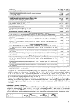 31.12.2013
360.357
312.129
2.294
674.780
(18.018)
656.762
117.819
(290)
117.529
(70.126)

12. JCP complementar (item 10 + item 11)
13. Dividendos propostos no exercício

31.12.2012
508.363
2.294
510.657
(25.418)
59.184
544.423
132.273
(144)
132.129
(68.827)

47.693

Especificação
1. Lucro Líquido do Exercício
2. Ajustes de Exercícios Anteriores (Notas 3.l e 19.e)
3. Reservas de Reavaliação transferidas para Lucros ou Prejuízos Acumulados
4. Lucro Líquido Ajustado
5. Reserva Legal Constituída
6. Participações nos Lucros e Resultados dos Empregados (Nota 24)
7. Base de Cálculo dos Dividendos /Juros sobre o Capital Próprio
8. Juros sobre o Capital Próprio (JCP) propostos no exercício
9. Imposto de Renda na Fonte sobre JCP
10. JCP imputados aos dividendos (item 8 + item 9)
11. JCP antecipado corrigido pela Selic

63.446

112.180

15. Dividendos complementares (item 13 + item 14)

58.388

(112.180)

14. Dividendos antecipados corrigidos pela taxa Selic

(57.051)

-

1.337

229.999

190.661

Total destinado aos acionistas no 1º semestre
JCP de R$ 0,746341217377 por ação ordinária (em 30.06.2012: JCP de R$ 0,740834598495 por ação ordinária)

36.180

35.913

JCP de R$ 0,820975339155 por ação preferencial (em 30.06.2012: JCP de R$ 0,814918058381 por ação
preferencial)

31.620

31.387

Dividendos de R$ 1,193929365470 por ação ordinária (em 30.06.2012: Dividendos de R$ 0,614076191098 por
ação ordinária)

57.878

29.769

Dividendos de R$ 1,313322302215 por ação preferencial (em 30.06.2012: Dividendos de R$ 0,67548381043 por
ação preferencial)

16. Total Destinado aos acionistas (item 8 + item 13)

50.582

26.016

Atualização da destinação do 1º semestre (1)
JCP de R$ 0,025599503756 por ação ordinária (em 30.06.2012: JCP de R$ 0,016816945386 por ação ordinária)

1.241

815

JCP de R$ 0,028159454133 por ação preferencial (em 30.06.2012: JCP de R$ 0,018498639925 por ação
preferencial)

1.085

712

Dividendos de R$ 0,040951777236 por ação ordinária (em 30.06.2012: Dividendos de R$ 0,013939529538 por
ação ordinária)

1.985

676

Dividendos de R$ 0,045046954966 por ação preferencial (em 30.06.2012: Dividendos de R$ 0,015333482497 por
ação preferencial)

1.735

591

Total destinado aos acionistas no 2º semestre
JCP de R$ 0,548249767573 por ação ordinária (em 31.12.2012: JCP de R$ 0,698407332993 por ação ordinária)

33.857

-

29.589

Dividendos não houve distribuição por ação ordinária (em 31.12.2012: Dividendos de R$ 0,014718991832 por
ação ordinária)

-

713

Dividendos não houve distribuição por ação preferencial (em 31.12.2012: Dividendos de R$ 0,016190890859 por
ação preferencial)
(1)

47.693

JCP não houve distribuição por ação preferencial (em 31.12.2012: JCP de R$ 0,768248066168 por ação
preferencial)

-

623

Atualização da distribuição do resultado a título de Dividendos e JCP, conforme previsto no parágrafo 5º, do artigo 1º do Decreto nº 2.673, com nova
redação dada pelo Decreto nº 3.381de 13.03.2000.

Até junho de 2013 foram pagos dividendos e JCP para as ações preferenciais 10% maiores do que os atribuídos às ações
ordinárias, conforme previsto no inciso “I” do artigo 17 da Lei nº 6.404, de 15.12.1976, com a nova redação dada pela
Lei nº 10.303, de 31.10.2001 e o disposto no parágrafo 2º do artigo 6º do Estatuto Social do Banco. O JCP
complementar do exercício será pago às ações ordinárias, que compõem a totalidade do Capital Social do Banco, tendo
em vista a conversão de ações aprovada pela AGE de 23.08.2013.
Os juros sobre o capital próprio foram contabilizados em despesas, mas para fins de divulgação das demonstrações
financeiras, reclassificados para a conta de “Lucros ou Prejuízos Acumulados”. O total dos juros sobre o capital próprio
no exercício proporcionou redução da despesa com encargos tributários no montante de R$ 41.260 (R$ 52.115 em
31.12.2012).
e) Ajustes de Exercícios Anteriores
Tendo em vista a mudança de política contábil referente a benefícios pós-emprego, proporcionada por conta das
disposições da Deliberação CVM nº 695, de 13.12.2012, que revogou a Deliberação CVM nº 600, de 07.10.2009, com
vigência a partir de 01.01.2013, foram recalculados os valores das obrigações atuariais retrospectivamente ao exercício
de 2012, apurando-se perdas atuariais transferidas para Lucros ou Prejuízos Acumulados, conforme demonstrado abaixo:
Especificação
Perdas Atuariais

Plano BD
113.867

Capef
Plano CV I
100

Camed
Plano Natural
198.162

Total em
31.12.2012
312.129

21

 