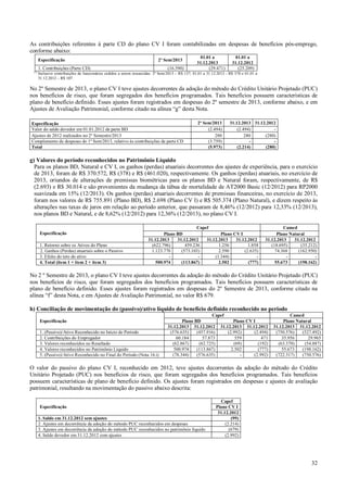 As contribuições referentes à parte CD do plano CV I foram contabilizadas em despesas de benefícios pós-emprego,
conforme abaixo:
Especificação

2º Sem/2013

1. Contribuições (Parte CD)
(1)

(16.590)

01.01 a
31.12.2013
(29.471)

01.01 a
31.12.2012
(25.209)

Inclusive contribuições de funcionários cedidos a serem ressarcidas: 2º Sem/2013 – R$ 137; 01.01 a 31.12.2013 - R$ 370 e 01.01 a
31.12.2012 – R$ 107.

No 2º Semestre de 2013, o plano CV I teve ajustes decorrentes da adoção do método do Crédito Unitário Projetado (PUC)
nos benefícios de risco, que foram segregados dos benefícios programados. Tais benefícios possuem características de
plano de benefício definido. Esses ajustes foram registrados em despesas do 2º semestre de 2013, conforme abaixo, e em
Ajustes de Avaliação Patrimonial, conforme citado na alínea “g” desta Nota.
Especificação
Valor do saldo devedor em 01.01.2012 da parte BD
Ajustes de 2012 realizados no 2º Semestre/2013
Complemento de despesas do 1º Sem/2013, relativo às contribuições da parte CD
Total

2º Sem/2013
(2.494)
280
(3.759)
(5.973)

31.12.2013 31.12.2012
(2.494)
280
(280)
(2.214)
(280)

g) Valores do período reconhecidos no Patrimônio Líquido
Para os planos BD, Natural e CV I, os ganhos (perdas) atuariais decorrentes dos ajustes de experiência, para o exercício
de 2013, foram de R$ 370.572, R$ (378) e R$ (461.020), respectivamente. Os ganhos (perdas) atuariais, no exercício de
2013, oriundos de alterações de premissas biométricas para os planos BD e Natural foram, respectivamente, de R$
(2.693) e R$ 30.014 e são provenientes da mudança da tábua de mortalidade de AT2000 Basic (12/2012) para RP2000
suavizada em 15% (12/2013). Os ganhos (perdas) atuariais decorrentes de premissas financeiras, no exercício de 2013,
foram nos valores de R$ 755.891 (Plano BD), R$ 2.698 (Plano CV I) e R$ 505.374 (Plano Natural), e dizem respeito às
alterações nas taxas de juros em relação ao período anterior, que passaram de 8,46% (12/2012) para 12,33% (12/2013),
nos planos BD e Natural, e de 8,62% (12/2012) para 12,36% (12/2013), no plano CV I.

Especificação
1. Retorno sobre os Ativos do Plano
2. Ganhos (Perdas) atuariais sobre o Passivo
3. Efeito do teto do ativo
4. Total (item 1 + item 2 + item 3)

Capef
Plano BD
Plano CV I
31.12.2013
31.12.2012
31.12.2013
31.12.2012
(622.796)
459.236
1.256
1.858
1.123.770
(573.103)
2.590
(2.635)
(1.344)
500.974
(113.867)
2.502
(777)

Camed
Plano Natural
31.12.2013
31.12.2012
(18.695)
(35.212)
74.368
(162.950)
55.673
(198.162)

No 2 º Semestre de 2013, o plano CV I teve ajustes decorrentes da adoção do método do Crédito Unitário Projetado (PUC)
nos benefícios de risco, que foram segregados dos benefícios programados. Tais benefícios possuem características de
plano de benefício definido. Esses ajustes foram registrados em despesas do 2º Semestre de 2013, conforme citado na
alínea “f” desta Nota, e em Ajustes de Avaliação Patrimonial, no valor R$ 679.
h) Conciliação de movimentação do (passivo)/ativo líquido de benefício definido reconhecido no período
Especificação
1. (Passivo)/Ativo Reconhecido no Início do Período
2. Contribuições do Empregador
3. Valores reconhecidos no Resultado
4. Valores reconhecidos no Patrimônio Líquido
5. (Passivo)/Ativo Reconhecido no Final do Período (Nota 16.i)

Capef
Plano BD
Plano CV I
31.12.2013 31.12.2012 31.12.2013 31.12.2012
(576.635)
(457.916)
(2.992)
(2.494)
60.184
57.873
559
471
(62.867)
(62.725)
(69)
(192)
500.974
(113.867)
2.502
(777)
(78.344)
(576.635)
(2.992)

Camed
Plano Natural
31.12.2013 31.12.2012
(750.576)
(527.492)
35.956
29.965
(63.370)
(54.887)
55.673
(198.162)
(722.317)
(750.576)

O valor do passivo do plano CV I, reconhecido em 2012, teve ajustes decorrentes da adoção do método do Crédito
Unitário Projetado (PUC) nos benefícios de risco, que foram segregados dos benefícios programados. Tais benefícios
possuem características de plano de benefício definido. Os ajustes foram registrados em despesas e ajustes de avaliação
patrimonial, resultando na movimentação do passivo abaixo descrita:
Especificação
1. Saldo em 31.12.2012 sem ajustes
2. Ajustes em decorrência da adoção do método PUC reconhecidos em despesas
3. Ajustes em decorrência da adoção do método PUC reconhecidos no patrimônio líquido
4. Saldo devedor em 31.12.2012 com ajustes

Capef
Plano CV I
31.12.2012
(99)
(2.214)
(679)
(2.992)

32

 
