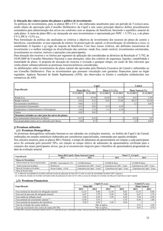 i) Alocação dos valores justos dos planos e política de investimento
As políticas de investimentos, para os planos BD e CV I, são elaboradas anualmente para um período de 5 (cinco) anos,
sendo objeto de aprovação pelo Conselho Deliberativo da Capef e tem como principal objetivo definir procedimentos
norteadores para administração dos ativos em confronto com as despesas de benefícios, buscando o equilíbrio atuarial de
cada plano. A meta do plano BD a ser alcançada em seus investimentos é representada por INPC + 5,75% a.a. e do plano
CV I, IPCA +5,5% a.a..
Para formulação da política são analisados os critérios e objetivos de investimento dos recursos do plano de custeio e
benefícios, considerando: a) taxa esperada de retorno; b) preservação de capital; c) diversificação; d) tolerância a risco; e)
estabilidade; f) liquidez e g) regra de reajuste de benefícios. Com base nesses critérios, são definidos mecanismos de
investimento e a melhor estratégia na diversificação das carteiras: renda fixa, renda variável, investimentos estruturados,
investimentos no exterior, imóveis e operações com participantes.
Para alocação dos recursos e os limites por segmento de aplicação são consideradas as diretrizes da Resolução nº 3.792, de
24.09.2009 do Conselho Monetário Nacional e suas alterações, além dos critérios de segurança, liquidez, rentabilidade e
maturidade do plano. A proposta de alocação de recursos é revisada a qualquer tempo, em razão de fato relevante que
venha alterar substancialmente as premissas macroeconômicas consideradas.
As deliberações sobre investimentos do plano natural são aprovadas pela Diretoria Executiva da Camed e submetidas ao
seu Conselho Deliberativo. Para os investimentos que possuem vinculação com garantias financeiras junto ao órgão
regulador, Agência Nacional de Saúde Suplementar (ANS), são observados os limites e condições estabelecidos nos
normativos da ANS.
Capef
Especificação

Plano BD (%)
31.12.2013
31.12.2012

Renda Fixa
Renda Variável
Investimentos Imobiliários
Investimentos Estruturados
Empréstimos e Financiamentos a Participantes
Outros
Montantes incluídos no valor justo dos ativos dos planos
Em instrumentos financeiros no Banco
Em propriedades/outros ativos utilizados pelo Banco

Camed
Plano CV I (%)
31.12.2013
31.12.2012

Plano Natural (%)
31.12.2013
31.12.2012

82,53
4,43
9,66
0,31
3,05
0,02

87,94
4,12
5,17
0,01
2,75
0,01

82,85
9,91
6,13
1,11
-

67,59
27,44
4,19
0,78
-

9,53
89,27
1,2
-

5,59
93,54
0,87
-

0,37
1,44

0,22
0,7

-

-

9,53
1,2

5,6
0,87

j) Premissas utilizadas
j.1) Premissas Demográficas
As premissas demográficas utilizadas baseiam-se nas adotadas em avaliações atuariais, no âmbito da Capef e da Camed,
embasadas em estudos estatísticos elaborados por consultorias especializadas, contratadas por aquelas entidades.
Nos cálculos atuariais, para os planos BD e Natural, o tempo de adiamento da aposentadoria em relação a cada participante
ativo foi estimado pelo percentil 50%, em relação ao tempo efetivo de adiamento da aposentadoria verificado para o
conjunto dos atuais participantes ativos, que já se encontravam elegíveis para o benefício de aposentadoria programada na
data da avaliação atuarial.
Especificação

Planos BD (Capef) e Plano Natural (Camed)
2013
2012

Plano CV I (Capef)
2013

2012

Tábuas de Mortalidade
Sobrevivência de Ativos/Aposentados

RP2000 – Suavizada em 15%
AT2000-Homens
AT2000 M Basic
AT2000 M Basic
Sobrevivência de Inválidos
Winklevoss
Experiência do IAPC – Fraca(1)
Experiência do IAPC - Fraca
Experiência do IAPC - Fraca
Tábua de Entrada em Invalidez
Álvaro Vindas – (A10)
Experiência da Capef – Fraca(2)
Experiência da Capef – Fraca
Experiência da Capef – Fraca
Tábua de Rotatividade
(1) A tábua de mortalidade de invalidez utilizada resulta da aplicação do fator de 0,5 sobre as taxas de mortalidade da tábua IAPC original; e
(2) A tábua de entrada em invalidez utilizada resulta da aplicação do fator de 0,5 sobre as taxas de entrada em invalidez da tábua de Experiência Capef original.

j.2) Premissas Financeiras
Capef (% a.a.)
Especificação
Taxa nominal de desconto da obrigação atuarial
Taxa real de desconto da obrigação atuarial
Taxa média de inflação anual
Taxa nominal de crescimento salarial (1)
Taxa nominal de aumentos dos benefícios
Taxa de evolução dos custos médicos
Taxas de crescimento dos custos de saúde (HCTR)

Plano BD
2013
12,33
6,47
5,50
6,56
5,50

Plano CV I
2012
2013
2012
8,46
12,36
8,62
3,79
6,50
3,94
4,50
5,50
4,50
5,55
5,55
4,50
5,50
4,50
Não se aplica
Não se aplica

Camed (% a.a.)
Plano Natural
2013
2012
12,33
8,46
6,47
3,79
5,50
4,50
6,56
1,00
3,51
3,28
4,65
4,74

(1) Plano BD: a taxa de crescimento salarial real de 1% é aplicada até que o participante atinge a data prevista para aposentadoria (360 contribuições).

33

 