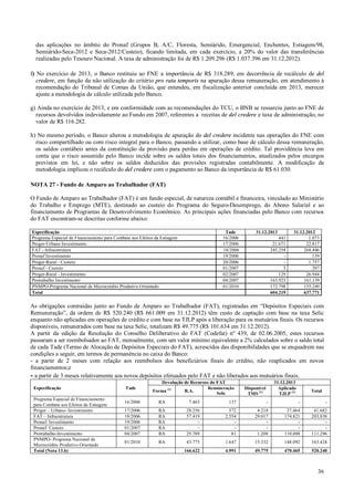 das aplicações no âmbito do Pronaf (Grupos B, A/C, Floresta, Semiárido, Emergencial, Enchentes, Estiagem/98,
Semiárido-Seca-2012 e Seca-2012/Custeio), ficando limitada, em cada exercício, a 20% do valor das transferências
realizadas pelo Tesouro Nacional. A taxa de administração foi de R$ 1.209.296 (R$ 1.037.396 em 31.12.2012).
f) No exercício de 2013, o Banco restituiu ao FNE a importância de R$ 318.289, em decorrência de recálculo de del
credere, em função da não utilização do critério pro rata temporis na apuração dessa remuneração, em atendimento à
recomendação do Tribunal de Contas da União, que entendeu, em fiscalização anterior concluída em 2013, merecer
ajuste a metodologia de cálculo utilizada pelo Banco.
g) Ainda no exercício de 2013, e em conformidade com as recomendações do TCU, o BNB se ressarciu junto ao FNE de
recursos devolvidos indevidamente ao Fundo em 2007, referentes a receitas de del credere e taxa de administração, no
valor de R$ 116.282.
h) No mesmo período, o Banco alterou a metodologia de apuração do del credere incidente nas operações do FNE com
risco compartilhado ou com risco integral para o Banco, passando a utilizar, como base de cálculo dessa remuneração,
os saldos contábeis antes da constituição da provisão para perdas em operações de crédito. Tal providência leva em
conta que o risco assumido pelo Banco incide sobre os saldos totais dos financiamentos, atualizados pelos encargos
previstos em lei, e não sobre os saldos deduzidos das provisões registradas contabilmente. A modificação da
metodologia implicou o recálculo do del credere com o pagamento ao Banco da importância de R$ 61.030.
NOTA 27 - Fundo de Amparo ao Trabalhador (FAT)
O Fundo de Amparo ao Trabalhador (FAT) é um fundo especial, de natureza contábil e financeira, vinculado ao Ministério
do Trabalho e Emprego (MTE), destinado ao custeio do Programa do Seguro-Desemprego, do Abono Salarial e ao
financiamento de Programas de Desenvolvimento Econômico. As principais ações financiadas pelo Banco com recursos
do FAT encontram-se descritas conforme abaixo:
Especificação
Programa Especial de Financiamento para Combate aos Efeitos da Estiagem
Proger-Urbano Investimento
FAT - Infraestrutura
Pronaf Investimento
Proger-Rural - Custeio
Pronaf - Custeio
Proger-Rural - Investimento
Protrabalho Investimento
PNMPO-Programa Nacional de Microcrédito Produtivo Orientado
Total

Tade
16/2006
17/2006
18/2006
19/2006
20/2006
01/2007
02/2007
04/2007
01/2010

31.12.2013
441
21.671
245.254
3
129
163.923
172.798
604.219

31.12.2012
1.073
22.817
268.446
139
1.757
207
26.944
161.139
155.249
637.771

As obrigações contraídas junto ao Fundo de Amparo ao Trabalhador (FAT), registradas em “Depósitos Especiais com
Remuneração”, da ordem de R$ 520.240 (R$ 661.009 em 31.12.2012) têm custo de captação com base na taxa Selic
enquanto não aplicadas em operações de crédito e com base na TJLP após a liberação para os mutuários finais. Os recursos
disponíveis, remunerados com base na taxa Selic, totalizam R$ 49.775 (R$ 101.634 em 31.12.2012).
A partir da edição da Resolução do Conselho Deliberativo do FAT (Codefat) nº 439, de 02.06.2005, estes recursos
passaram a ser reembolsados ao FAT, mensalmente, com um valor mínimo equivalente a 2% calculados sobre o saldo total
de cada Tade (Termo de Alocação de Depósitos Especiais do FAT), acrescidos das disponibilidades que se enquadrem nas
condições a seguir, em termos de permanência no caixa do Banco:
- a partir de 2 meses com relação aos reembolsos dos beneficiários finais do crédito, não reaplicados em novos
financiamentos;e
- a partir de 3 meses relativamente aos novos depósitos efetuados pelo FAT e não liberados aos mutuários finais.
Devolução de Recursos do FAT
Especificação
Programa Especial de Financiamento
para Combate aos Efeitos da Estiagem
Proger – Urbano- Investimento
FAT – Infraestrutura
Pronaf- Investimento
Pronaf- Custeio
Protrabalho-Investimento
PNMPO- Programa Nacional de
Microcrédito Produtivo Orientado
Total (Nota 13.b)

Tade

Forma (1)

R.A.

Remuneração
Selic

31.12.2013
Aplicado
TJLP (3)

Disponível
TMS (2)

Total

16/2006

RA

7.463

137

-

-

-

17/2006
18/2006
19/2006
01/2007
04/2007

RA
RA
RA
RA
RA

28.256
57.419
29.709

572
2.554
81

4.218
29.017
1.208

37.464
174.821
110.088

41.682
203.838
111.296

01/2010

RA

43.775

1.647

15.332

148.092

163.424

166.622

4.991

49.775

470.465

520.240

36

 