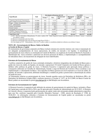 Devolução de Recursos do FAT
Especificação

Tade

Forma

(1)

R.A.

Remuneração
Selic

Disponível
TMS (2)

31.12.2012
Aplicado
TJLP (3)

Total

Programa Especial de Financiamento
16/2006
RA
3.133
45
161
7.126
7.287
para Combate aos Efeitos da Estiagem
Proger – Urbano- Investimento
17/2006
RA
19.878
684
4.416
63.028
67.444
FAT – Infraestrutura
18/2006
RA
33.185
1.785
37.399
214.390
251.789
Pronaf- Investimento
19/2006
RA
699
15
Pronaf- Custeio
01/2007
RA
150
3
Protrabalho-Investimento
04/2007
RA
36.207
248
2.049
133.046
135.095
PNMPO- Programa Nacional de
01/2010
RA
30.546
1.167
57.609
141.785
199.394
Microcrédito Produtivo Orientado
Total (Nota 13.b)
123.798
3.947
101.634
559.375
661.009
(1) RA – Retorno Automático (Mensalmente, 2% sobre o saldo) e SD – Saldo Disponível menos depósitos efetuados nos últimos 3 meses e reembolsos
nos últimos 2 meses;
(2) Recursos remunerados pela Taxa Selic;
(3) Recursos remunerados pela Taxa de Juros de Longo Prazo (TJLP); e
(4) Com relação ao FAT – Infraestrutura, o RA é de 1% sobre o saldo e os reembolsos dedutíveis referem-se aos últimos 4 meses.

NOTA 28 – Gerenciamento de Riscos e Índice de Basileia
a) Gestão de Riscos e Capital
Os instrumentos de governança corporativa do Banco incluem estrutura de controles internos com vistas à manutenção de
um adequado acompanhamento de riscos operacionais, de crédito, de mercado e de liquidez. A metodologia de
gerenciamento de riscos observa as orientações do Comitê de Basileia e as exigências do Acordo de Basileia II, buscando a
identificação dos riscos existentes e potenciais nos diversos processos do Banco, a implementação e o acompanhamento
de indicadores chave e de mecanismos de mitigação de riscos identificados.
Estrutura de Gerenciamento de Riscos
A política corporativa de gestão de riscos contempla orientações e diretrizes integradoras das atividades do Banco para a
gestão dos riscos de crédito, de liquidez, de mercado e operacional. O Comitê Corporativo de Gestão de Riscos aprecia e
delibera sobre políticas de gestão de riscos. A Diretoria Executiva é responsável pela aprovação dessas políticas e
consequente submissão ao Conselho de Administração, ficando a cargo da Diretoria de Controle e Risco coordenar a sua
implementação e o desempenho do Banco. Área específica do Banco gerencia em nível corporativo os riscos de crédito, de
liquidez, de mercado e operacional, definindo metodologias e modelos de gestão e promovendo a disseminação da cultura
de gestão de riscos.
As informações relativas ao gerenciamento de riscos, focando questões acerca do Patrimônio de Referência (PR) e do
Patrimônio de Referência Exigido (PRE), conforme prescreve a Circular nº 3.477, de 28.12.2009, do Banco Central do
Brasil, podem ser encontradas no portal www.bnb.gov.br no link Relação com Investidores.
Estrutura de Gerenciamento de Capital
A Diretoria Executiva é responsável pela definição da estrutura de gerenciamento de capital do Banco, incluindo o Plano
de Capital para o período de 2014 a 2016, que foi aprovado pelo Conselho de Administração em 20.12.2013. A Diretoria
de Controle e Riscos é responsável pelo gerenciamento de capital, tendo sido estruturada unidade administrativa específica
para esse fim, conforme requerido pelo Conselho Monetário Nacional – CMN, através da Resolução nº 3.988, de
30.06.2011. As informações referentes à Estrutura de Gerenciamento de Capital podem ser encontradas no portal
www.bnb.gov.br no link Relação com Investidores.

37

 