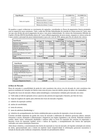 Especificação

31.12.2013 (%)

31.12.2012 (%)

Na data base
Média dos últimos 12 meses

349,68

274,75

Máximo dos últimos 12 meses

404,61

382,42

Mínimo dos últimos 12 meses

Índice de Liquidez

314,25

349,87

287,74

195,93

Os quadros a seguir evidenciam os vencimentos de captações, considerados os fluxos de pagamentos futuros projetados
com as respectivas taxas contratuais. Todo o saldo das Dívidas Subordinadas foi inserido na coluna acima de 5 anos, uma
vez que essa dívida não prevê pagamento de juros e tem prazo indeterminado. Os valores dos Instrumentos Híbridos de
Capital e Dívida (IHCD) distribuídos abaixo de 5 anos refletem pagamentos de juros anuais, enquanto os valores acima de
5 anos contêm o principal (de prazo indeterminado) e juros até o ano de 2050, apenas para fins de cálculo dos valores:
Especificação
Depósitos Interfinanceiros
Depósitos a Prazo
Operações Compromissadas
Letras do Agronegócio (LCA)
Dívidas Subordinadas Elegíveis a
Capital
Instrumentos Híbridos de Capital e
Dívida (IHCD)
Total
Recursos Disponíveis (Nota 5)

Especificação
Depósitos Interfinanceiros
Depósitos a Prazo
Operações Compromissadas
Letras do Agronegócio (LCA)
Dívidas Subordinadas Elegíveis a
Capital
Instrumentos Híbridos de Capital e
Dívida (IHCD)
Total
Recursos Disponíveis (Nota 5)

Até 1 mês
91.230
25.011
1.128.001
3.614

1 a 3 meses
368.450
781.923
1.523

31.12.2013
3 meses a 1 ano
321.107
1.457.064
4.657

1 a 5 anos
141.923
3.666.526
77.203
-

-

-

-

-

1.455.982

78.471

-

-

313.884

3.783.649

1.326.327
1.151.896
7.709.182

1.782.828

4.199.536

9.707.589

Acima de 5 anos
4.467.958
-

Até 1 mês
67.206
39.302
738.999
33.318

1 a 3 meses
90.545
229.897
11.267

31.12.2012
3 meses a 1 ano
439.746
788.330
23.042

1 a 5 anos
98.457
3.995.990
119.223
455

Acima de 5 anos

-

-

-

-

1.332.382

-

-

148.433

222.650

3.652.738

878.825
331.709
6.456.087

1.399.551

4.436.775

7.705.567

2.720.447
-

d) Risco de Mercado
Risco de mercado é a possibilidade de perda do valor econômico dos ativos e/ou de elevação do valor econômico dos
passivos resultantes de variações em fatores como taxas de juros, taxas de câmbio, preços de ações e de commodities.
Na gestão dos riscos de mercado o Banco adota metodologias e instrumentos validados pelo mercado, tais como:
a) VaR (value at risk) de operações ativas e passivas das carteiras de negociação e bancária, por fator de risco;
b) mapa de exigência de capital, para cobertura dos riscos de mercado e liquidez;
c) relatório de exposição cambial;
d) análise de sensibilidade;
e) testes de estresse;
f) testes de aderência (backtesting); e
g) relatórios de acompanhamento dos limites estabelecidos para as parcelas de exposição a riscos de mercado.
Constitui atividade importante da gestão dos riscos de mercado a elaboração de relatórios gerenciais diários, mensais,
trimestrais e anuais, destinados à administração e disponíveis aos órgãos reguladores e de controle. Referidos relatórios
contêm, dentre outras, informações detalhadas e análises sobre os níveis de exposição das carteiras de negociação e
bancária, níveis de exposição cambial, níveis e índices de liquidez, e acompanhamento dos limites das operações
realizadas com outras instituições financeiras.
Além desses relatórios, o monitoramento dos limites de exposição ao risco de mercado e de liquidez contempla um sistema
de alerta, operacionalizado com o intuito de imprimir maior tempestividade às informações gerenciais necessárias à
tomada de decisão pelas instâncias competentes, baseado nos procedimentos abaixo:
39

 
