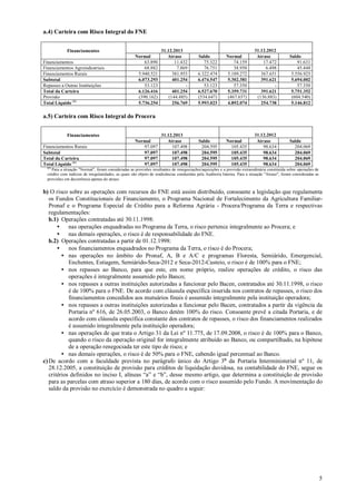 a.4) Carteira com Risco Integral do FNE
Financiamentos
Financiamentos
Financiamentos Agroindustriais
Financiamentos Rurais
Subtotal
Repasses a Outras Instituições
Total da Carteira
Provisão
Total Líquido (1)

Normal
63.890
68.882
5.940.521
6.073.293
53.123
6.126.416
(390.162)
5.736.254

31.12.2013
Atraso
11.432
7.869
381.953
401.254
401.254
(144.485)
256.769

Saldo
75.322
76.751
6.322.474
6.474.547
53.123
6.527.670
(534.647)
5.993.023

Normal
74.159
38.950
5.189.272
5.302.381
57.350
5.359.731
(467.657)
4.892.074

31.12.2012
Atraso
17.472
6.498
367.651
391.621
391.621
(136.883)
254.738

Saldo
91.631
45.448
5.556.923
5.694.002
57.350
5.751.352
(604.540)
5.146.812

31.12.2013
Atraso
107.498
107.498
107.498
107.498

Saldo
204.595
204.595
204.595
204.595

Normal
105.435
105.435
105.435
105.435

31.12.2012
Atraso
98.634
98.634
98.634
98.634

Saldo
204.069
204.069
204.069
204.069

a.5) Carteira com Risco Integral do Procera
Financiamentos
Financiamentos Rurais
Subtotal
Total da Carteira
Total Líquido (1)

Normal
97.097
97.097
97.097
97.097

(1)

Para a situação "Normal", foram consideradas as provisões resultantes de renegociações/aquisições e a provisão extraordinária constituída sobre operações de
crédito com indícios de irregularidades, as quais são objeto de sindicâncias conduzidas pela Auditoria Interna. Para a situação "Atraso", foram consideradas as
provisões em decorrência apenas do atraso.

b) O risco sobre as operações com recursos do FNE está assim distribuído, consoante a legislação que regulamenta
os Fundos Constitucionais de Financiamento, o Programa Nacional de Fortalecimento da Agricultura FamiliarPronaf e o Programa Especial de Crédito para a Reforma Agrária - Procera/Programa da Terra e respectivas
regulamentações:
b.1) Operações contratadas até 30.11.1998:
• nas operações enquadradas no Programa da Terra, o risco pertence integralmente ao Procera; e
• nas demais operações, o risco é de responsabilidade do FNE.
b.2) Operações contratadas a partir de 01.12.1998:
• nos financiamentos enquadrados no Programa da Terra, o risco é do Procera;
• nas operações no âmbito do Pronaf, A, B e A/C e programas Floresta, Semiárido, Emergencial,
Enchentes, Estiagem, Semiárido-Seca-2012 e Seca-2012-Custeio, o risco é de 100% para o FNE;
• nos repasses ao Banco, para que este, em nome próprio, realize operações de crédito, o risco das
operações é integralmente assumido pelo Banco;
• nos repasses a outras instituições autorizadas a funcionar pelo Bacen, contratados até 30.11.1998, o risco
é de 100% para o FNE. De acordo com cláusula específica inserida nos contratos de repasses, o risco dos
financiamentos concedidos aos mutuários finais é assumido integralmente pela instituição operadora;
• nos repasses a outras instituições autorizadas a funcionar pelo Bacen, contratados a partir da vigência da
Portaria nº 616, de 26.05.2003, o Banco detém 100% do risco. Consoante prevê a citada Portaria, e de
acordo com cláusula específica constante dos contratos de repasses, o risco dos financiamentos realizados
é assumido integralmente pela instituição operadora;
• nas operações de que trata o Artigo 31 da Lei nº 11.775, de 17.09.2008, o risco é de 100% para o Banco,
quando o risco da operação original for integralmente atribuído ao Banco, ou compartilhado, na hipótese
de a operação renegociada ter este tipo de risco; e
• nas demais operações, o risco é de 50% para o FNE, cabendo igual percentual ao Banco.
c) De acordo com a faculdade prevista no parágrafo único do Artigo 3º da Portaria Interministerial nº 11, de
28.12.2005, a constituição de provisão para créditos de liquidação duvidosa, na contabilidade do FNE, segue os
critérios definidos no inciso I, alíneas “a” e “b”, desse mesmo artigo, que determina a constituição de provisão
para as parcelas com atraso superior a 180 dias, de acordo com o risco assumido pelo Fundo. A movimentação do
saldo da provisão no exercício é demonstrada no quadro a seguir:

5

 