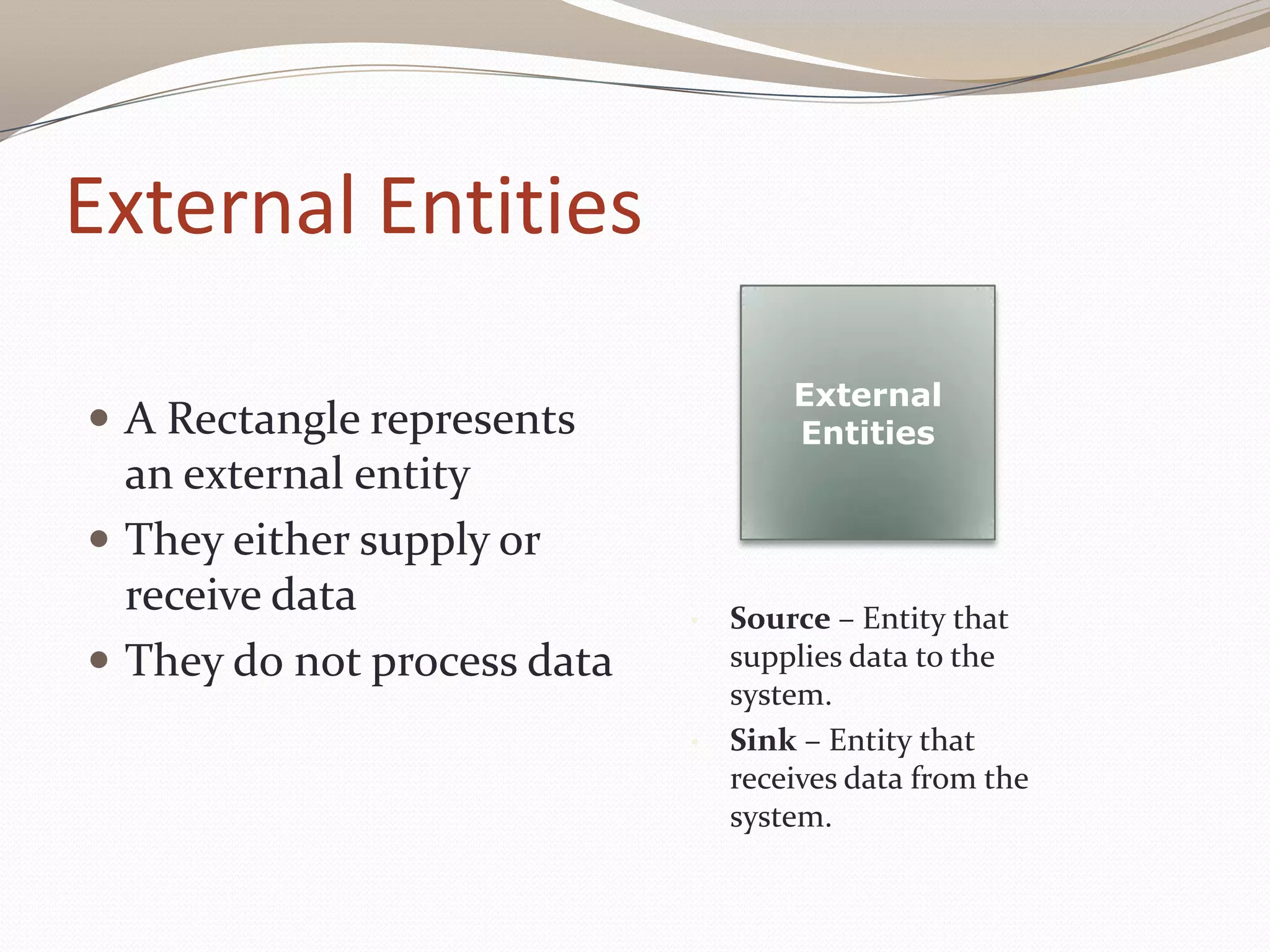 External Entities
 A Rectangle represents
an external entity
 They either supply or
receive data
 They do not process data
External
Entities
• Source – Entity that
supplies data to the
system.
• Sink – Entity that
receives data from the
system.
 