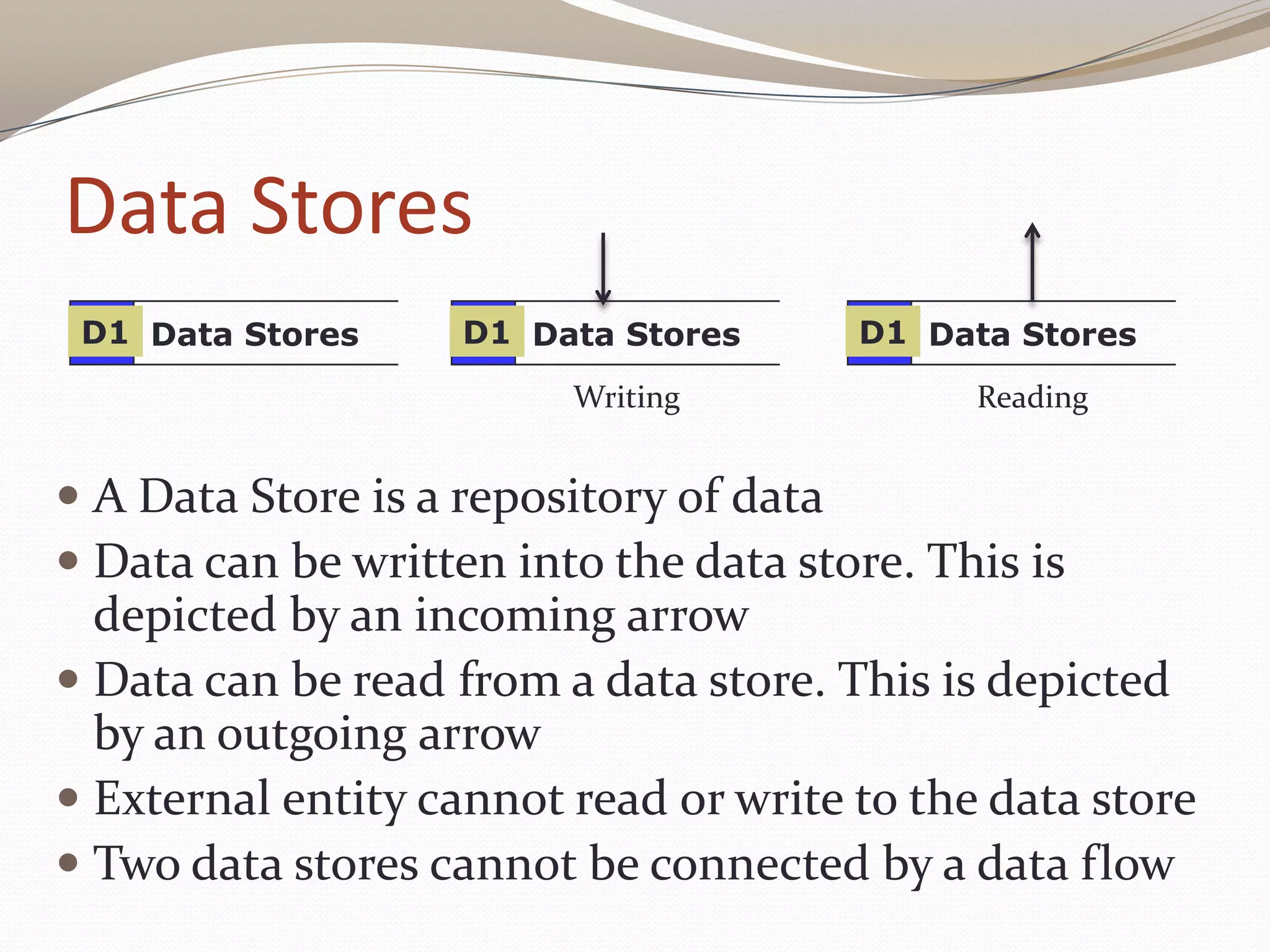 Data Stores
 A Data Store is a repository of data
 Data can be written into the data store. This is
depicted by an incoming arrow
 Data can be read from a data store. This is depicted
by an outgoing arrow
 External entity cannot read or write to the data store
 Two data stores cannot be connected by a data flow
Data StoresD1 Data StoresD1 Data StoresD1
Writing Reading
 