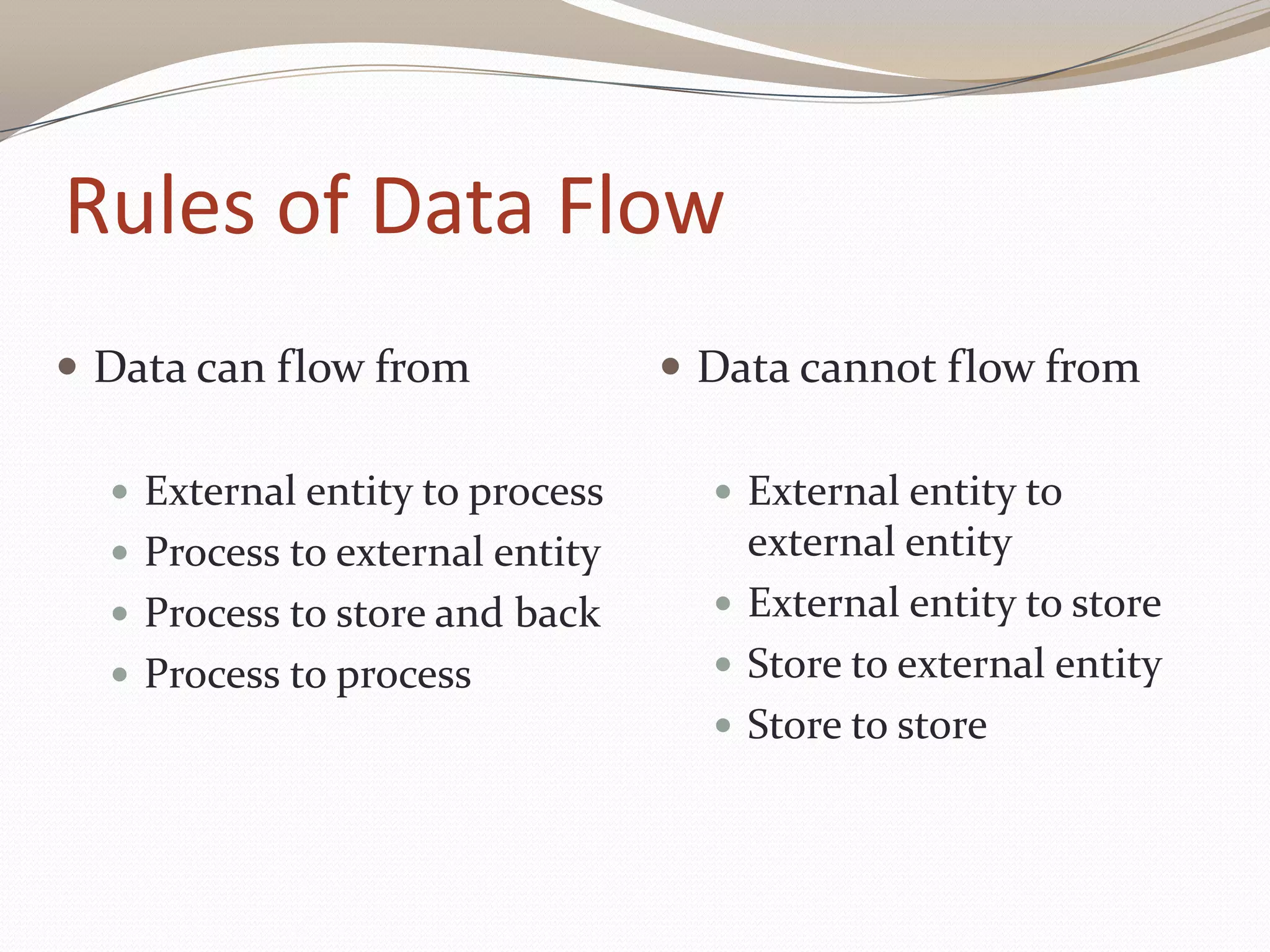 Rules of Data Flow
 Data can flow from
 External entity to process
 Process to external entity
 Process to store and back
 Process to process
 Data cannot flow from
 External entity to
external entity
 External entity to store
 Store to external entity
 Store to store
 