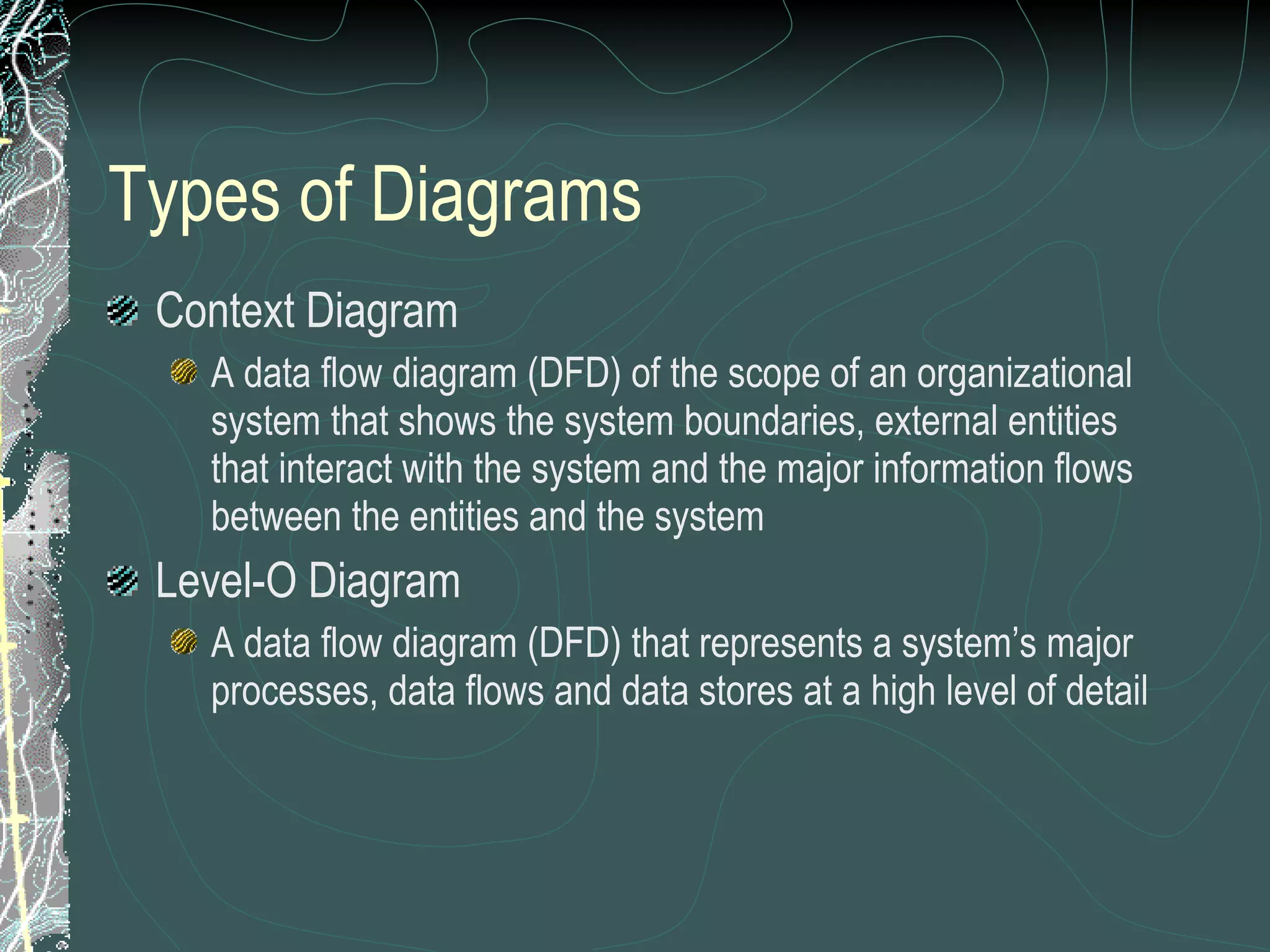 Types of Diagrams Context Diagram A data flow diagram (DFD) of the scope of an organizational system that shows the system boundaries, external entities that interact with the system and the major information flows between the entities and the system Level-O Diagram A data flow diagram (DFD) that represents a system’s major processes, data flows and data stores at a high level of detail 