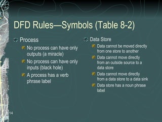 DFD Rules—Symbols (Table 8-2) Process No process can have only outputs (a miracle) No process can have only inputs (black hole) A process has a verb phrase label Data Store Data cannot be moved directly from one store to another Data cannot move directly from an outside source to a data store Data cannot move directly from a data store to a data sink Data store has a noun phrase label 8. 