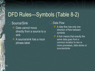 DFD Rules—Symbols (Table 8-2) Source/Sink Data cannot move directly from a source to a sink A source/sink has a noun phrase label Data Flow A data flow has only one direction of flow between symbols A fork means that exactly the same data goes from a common location to two or more processes, data stores or sources/sinks 8. 