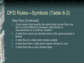 DFD Rules—Symbols (Table 8-2) Data Flow (Continued) A join means that exactly the same data comes from any two or more different processes, data stores or sources/sinks to a common location A data flow cannot go directly back to the same process it leaves A data flow to a data store means update A data flow from a data store means retrieve or use A data flow has a noun phrase label 8. 