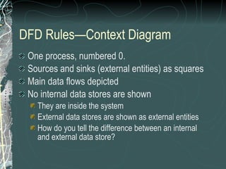 DFD Rules—Context Diagram One process, numbered 0. Sources and sinks (external entities) as squares Main data flows depicted No internal data stores are shown They are inside the system External data stores are shown as external entities How do you tell the difference between an internal and external data store? 