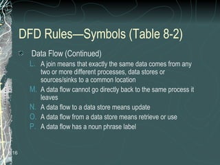 DFD Rules—Symbols (Table 8-2)
Data Flow (Continued)
L. A join means that exactly the same data comes from any
two or more different processes, data stores or
sources/sinks to a common location
M. A data flow cannot go directly back to the same process it
leaves
N. A data flow to a data store means update
O. A data flow from a data store means retrieve or use
P. A data flow has a noun phrase label
8.16
 