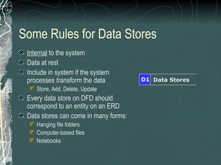 Some Rules for Data Stores
Internal to the system
Data at rest
Include in system if the system
processes transform the data
Store, Add, Delete, Update
Every data store on DFD should
correspond to an entity on an ERD
Data stores can come in many forms:
Hanging file folders
Computer-based files
Notebooks
Data StoresD1
 
