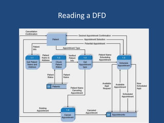 Reading a DFD 
 