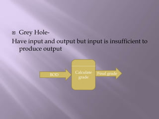 DFD (DATA FLOW DIAGRAM) | PPTX