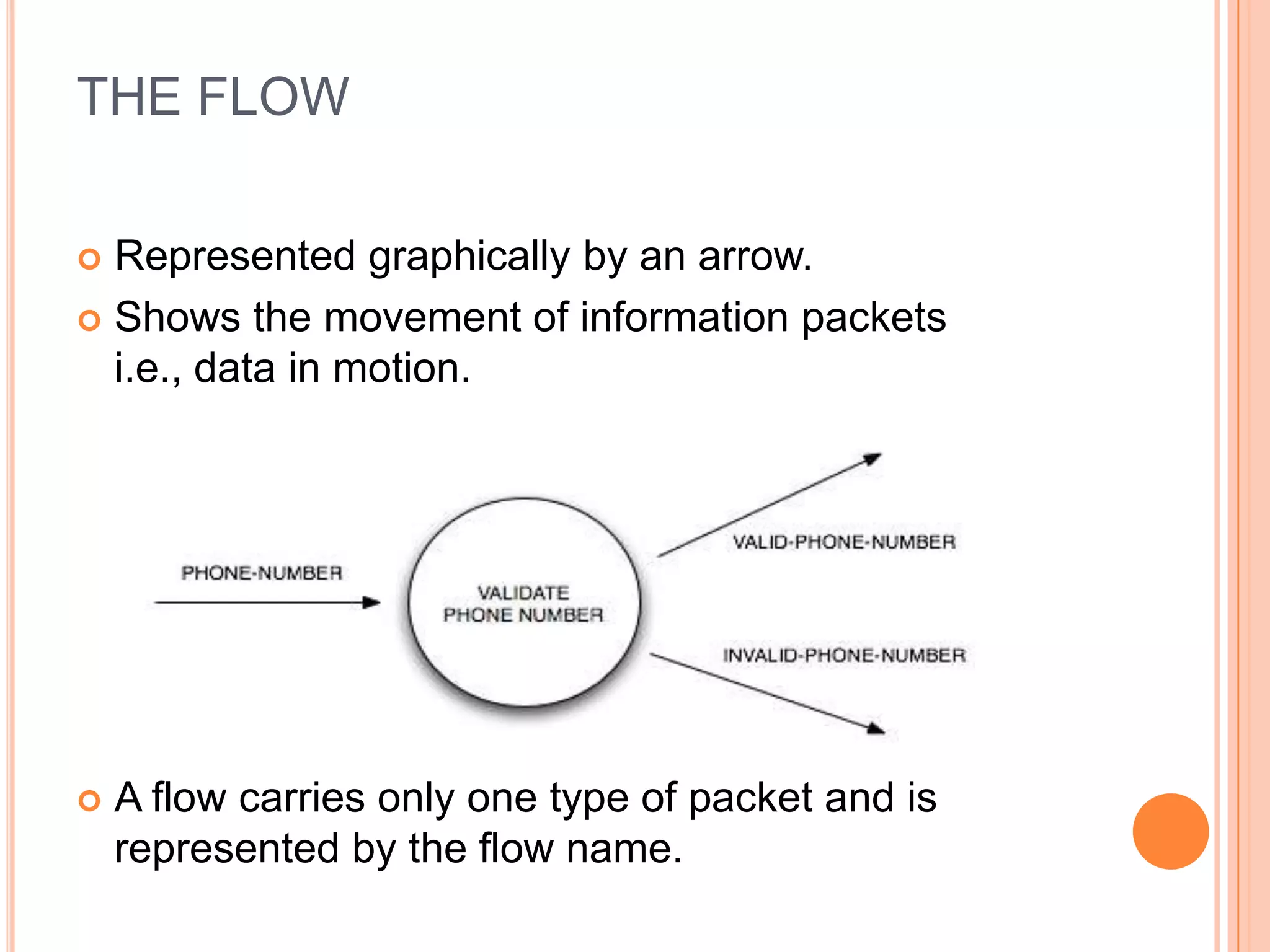 THE FLOW

 Represented graphically by an arrow.
 Shows the movement of information packets
  i.e., data in motion.




   A flow carries only one type of packet and is
    represented by the flow name.
 