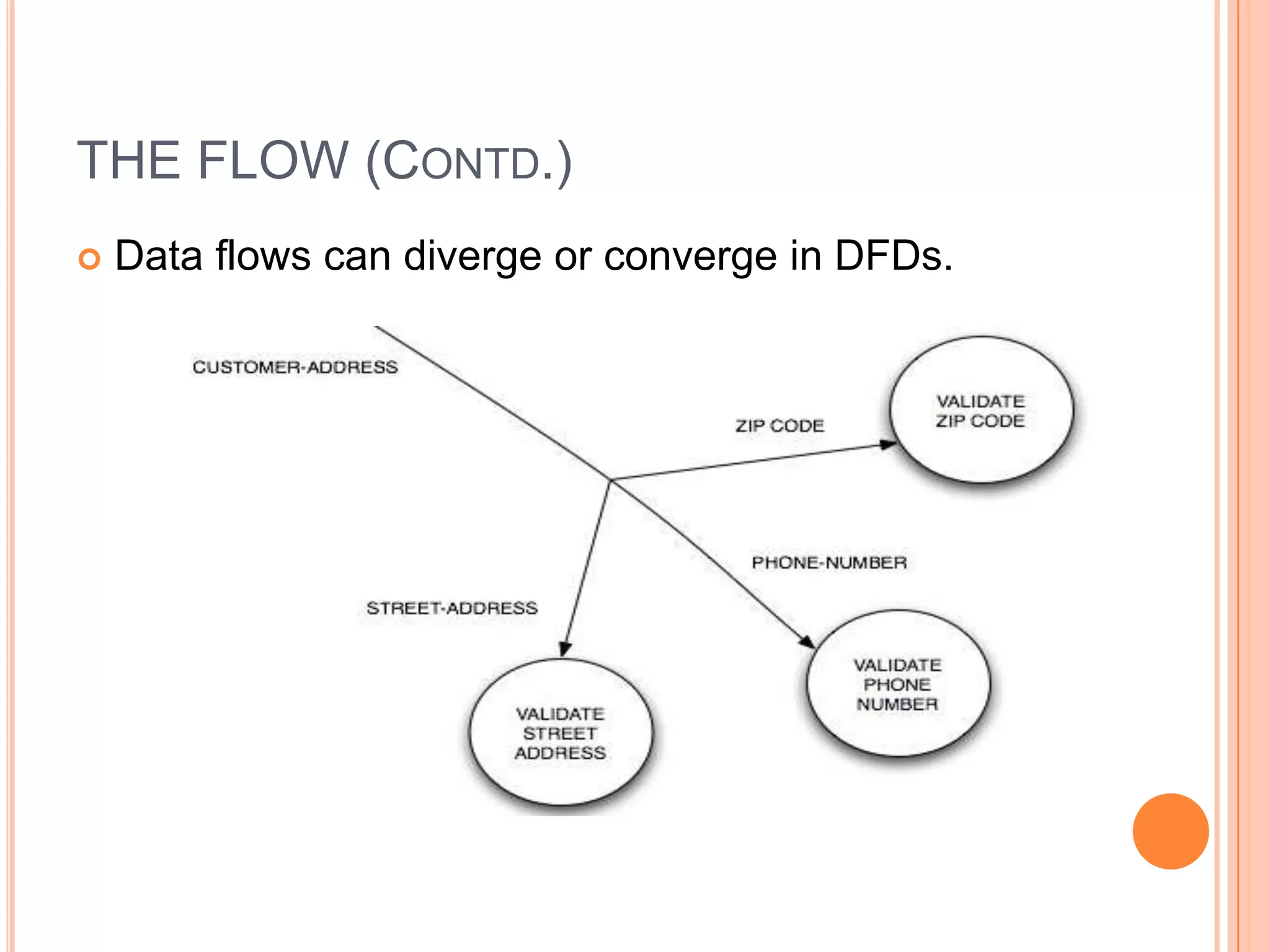 THE FLOW (CONTD.)
   Data flows can diverge or converge in DFDs.
 